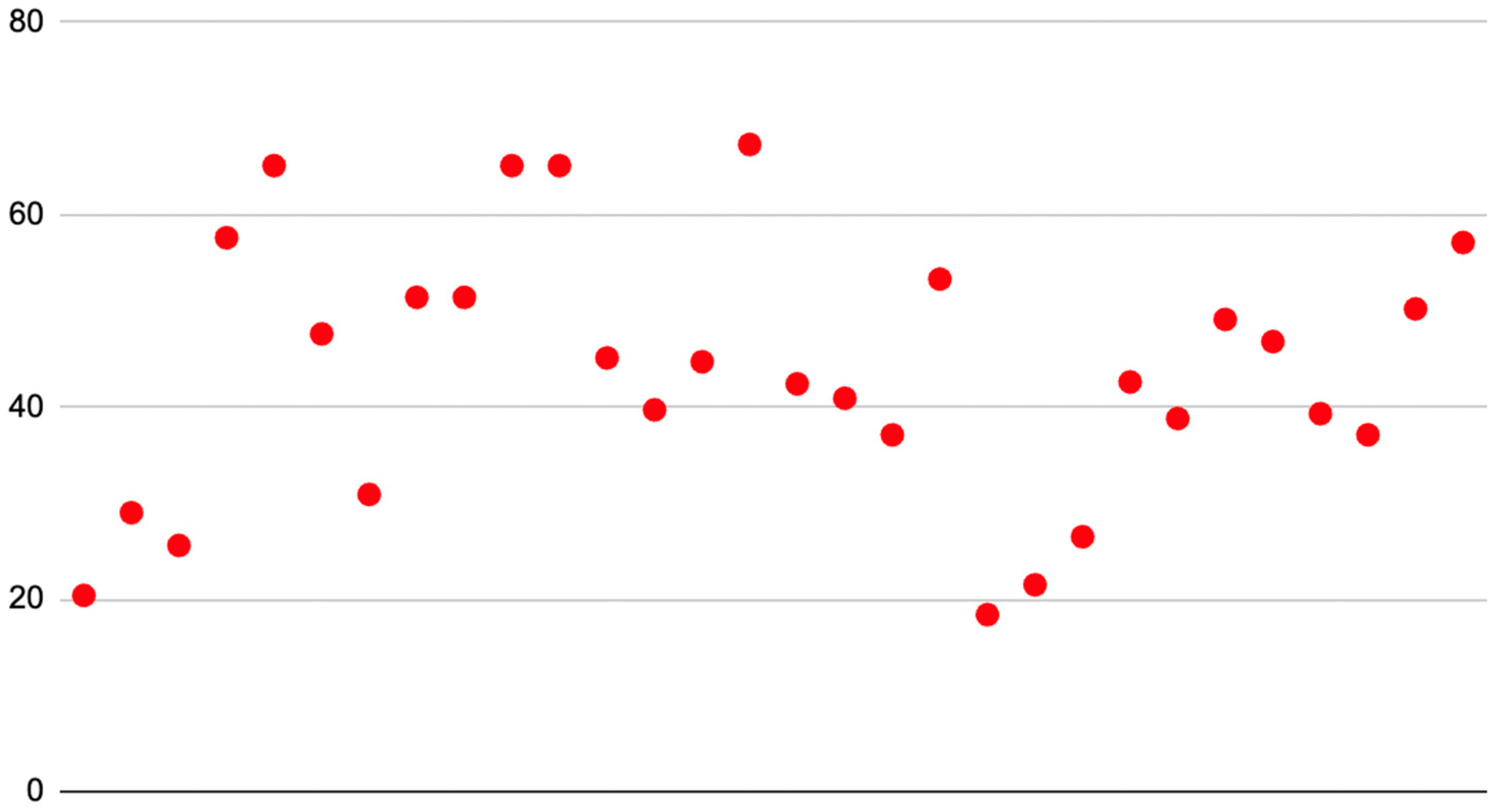 Clinpract 13 00108 g003