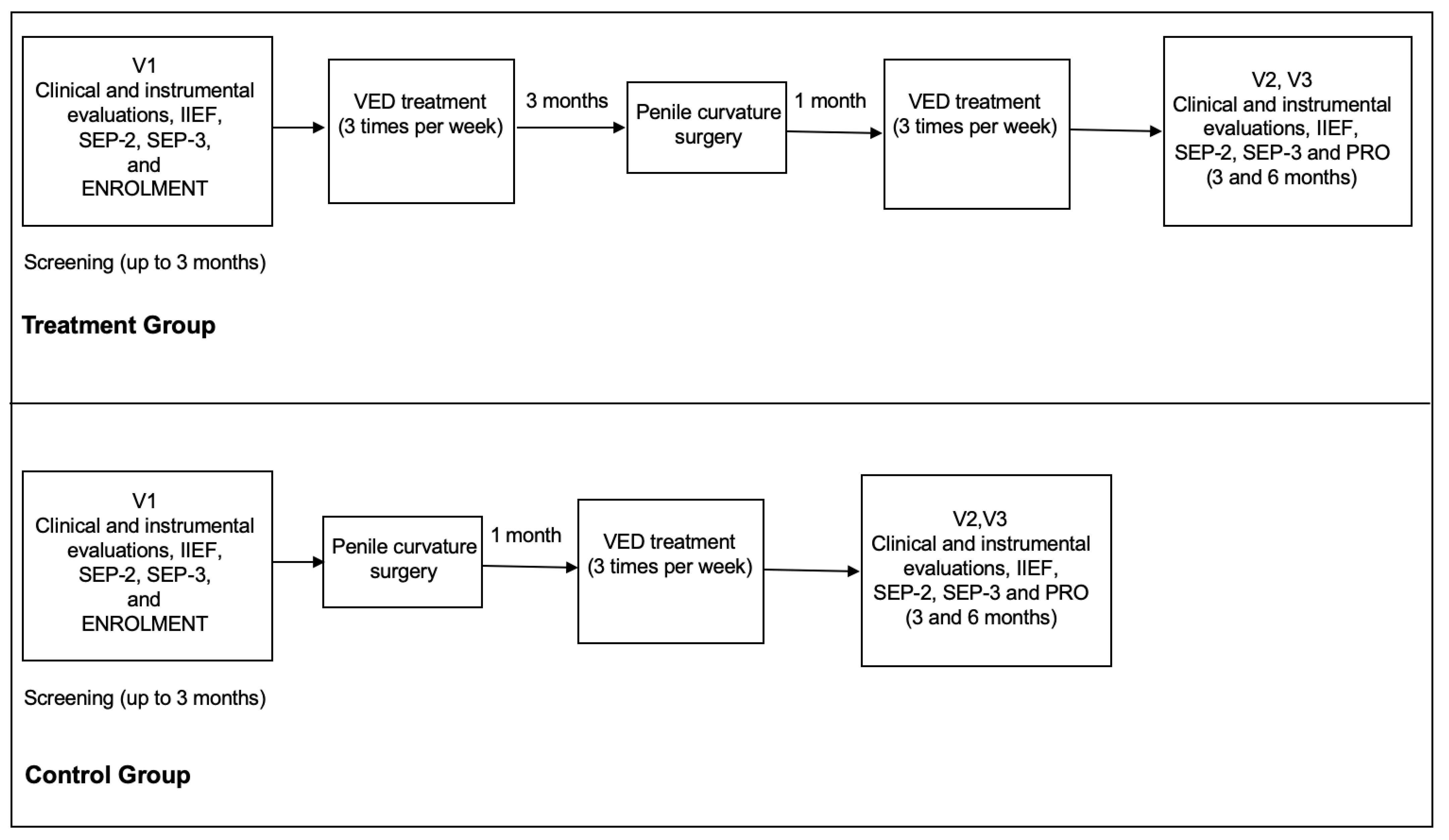 Clinpract 13 00112 g001