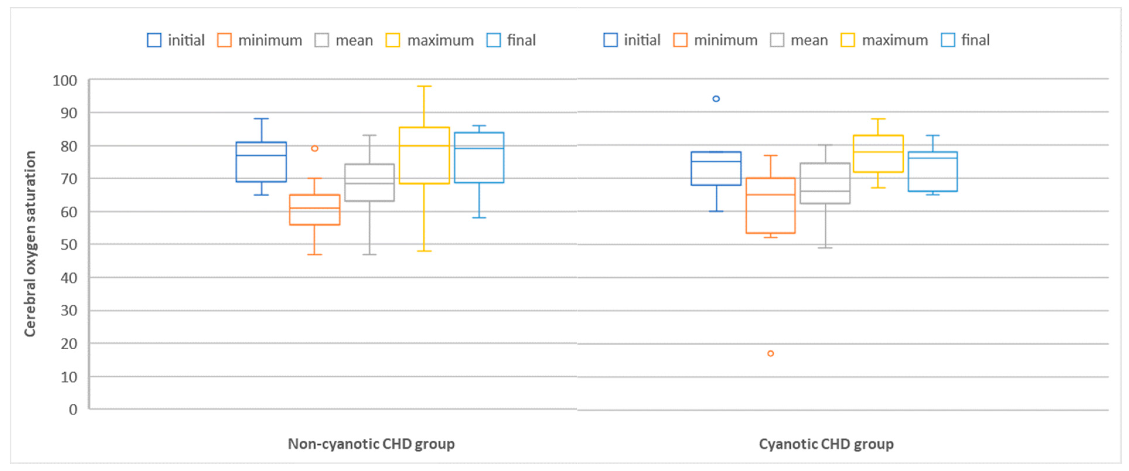 Clinpract 13 00113 g001