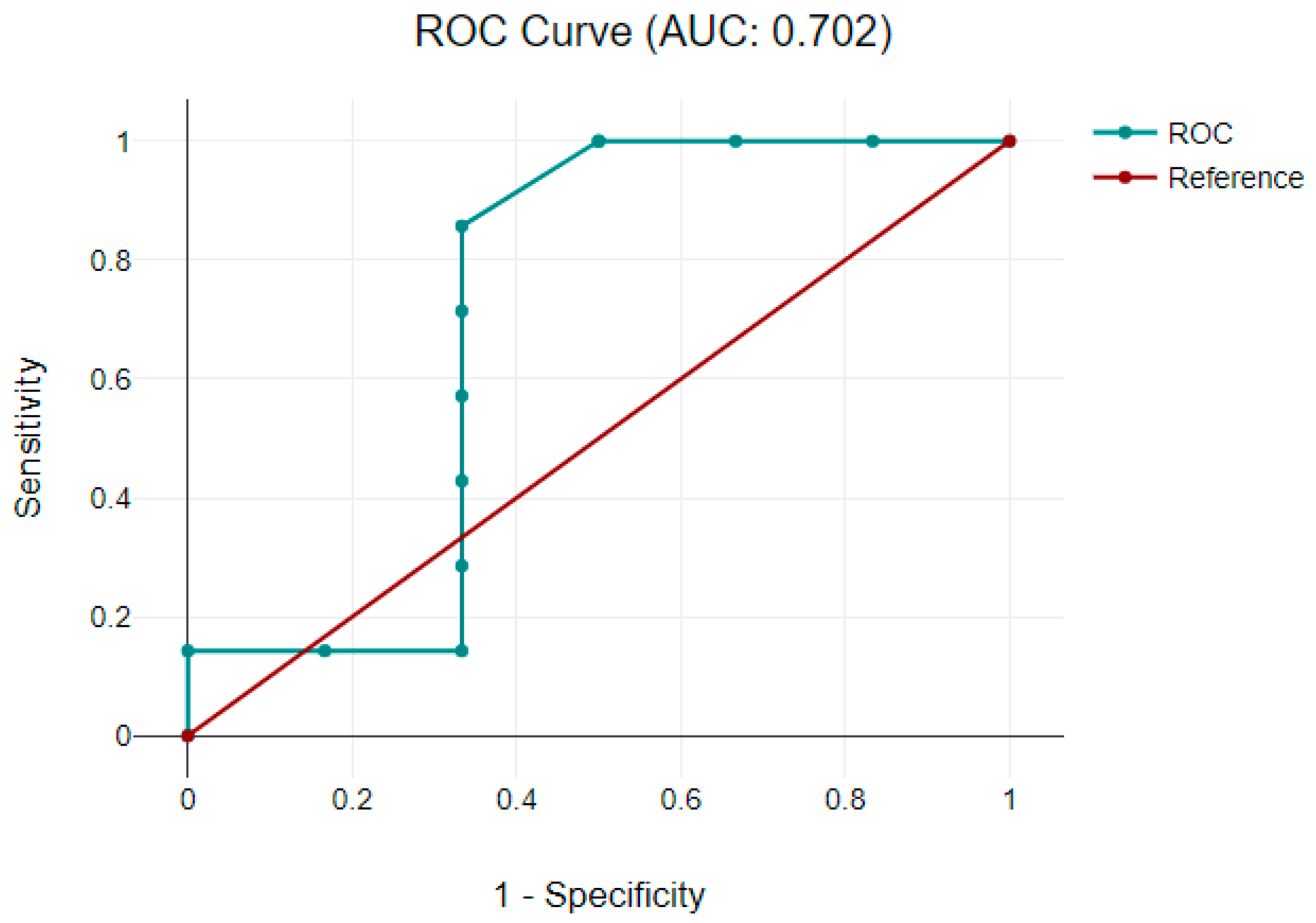 Clinpract 13 00113 g002