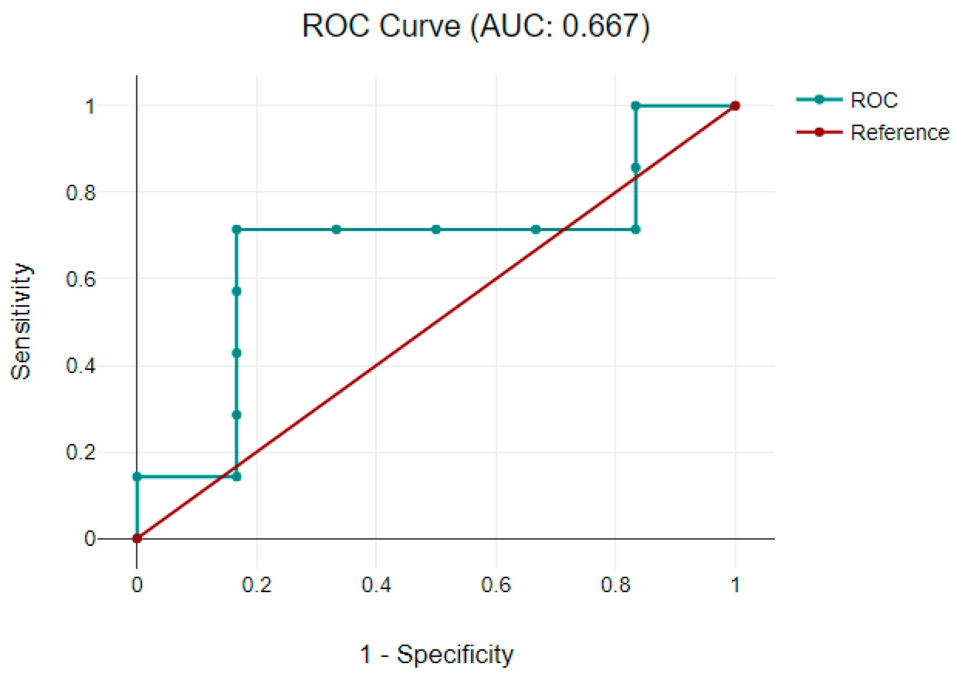 Clinpract 13 00113 g003