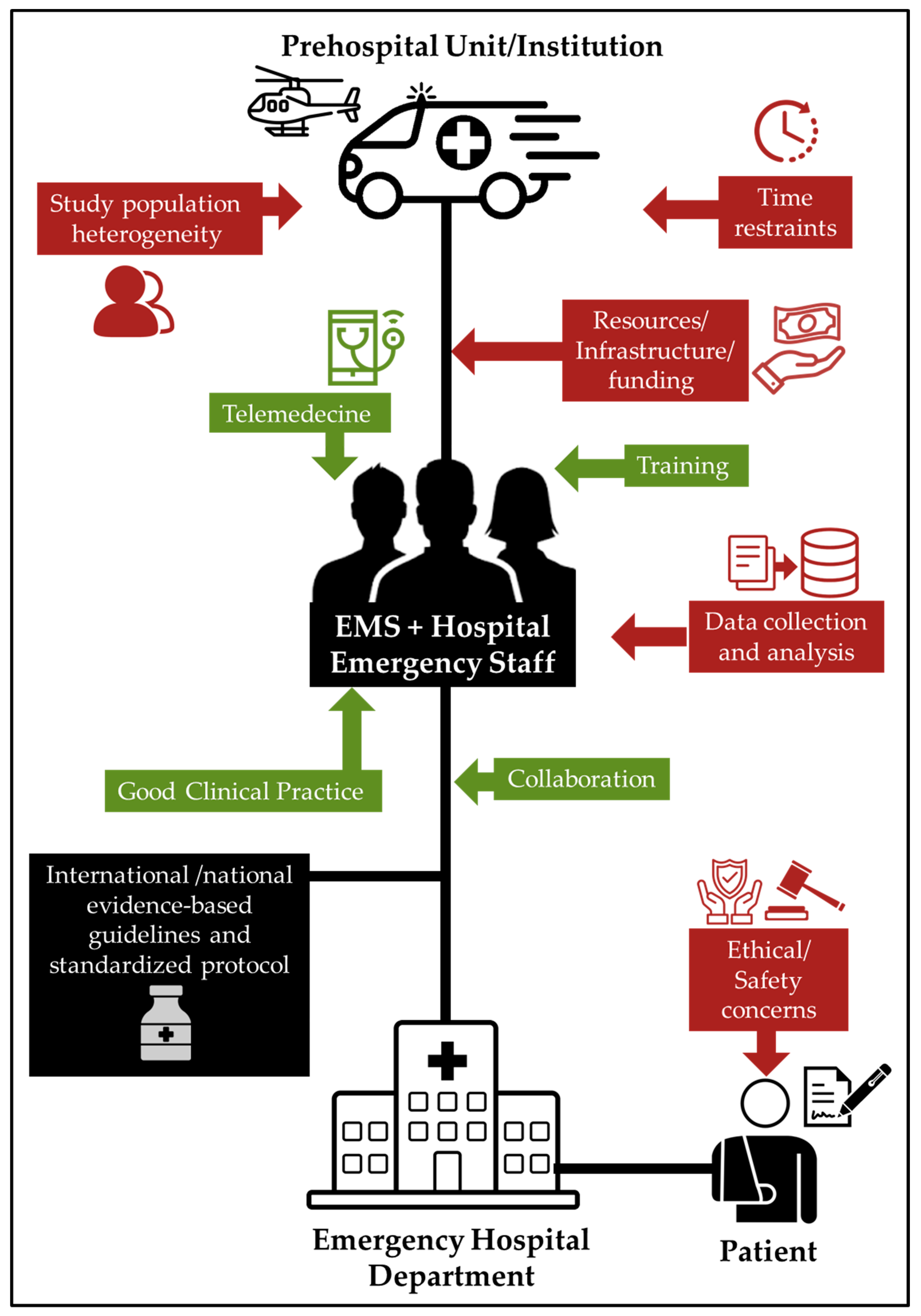 Clinpract 13 00114 g002