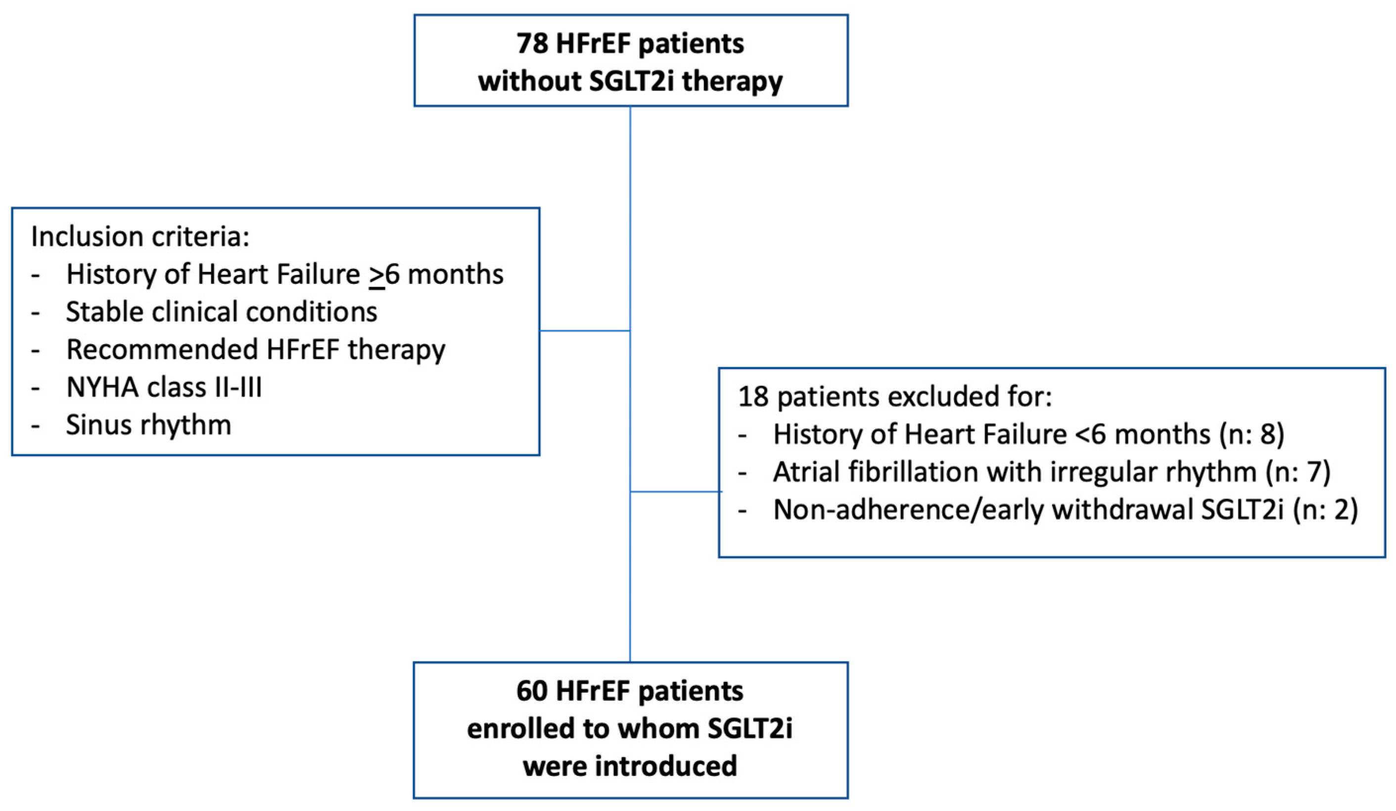 Clinpract 13 00116 g002