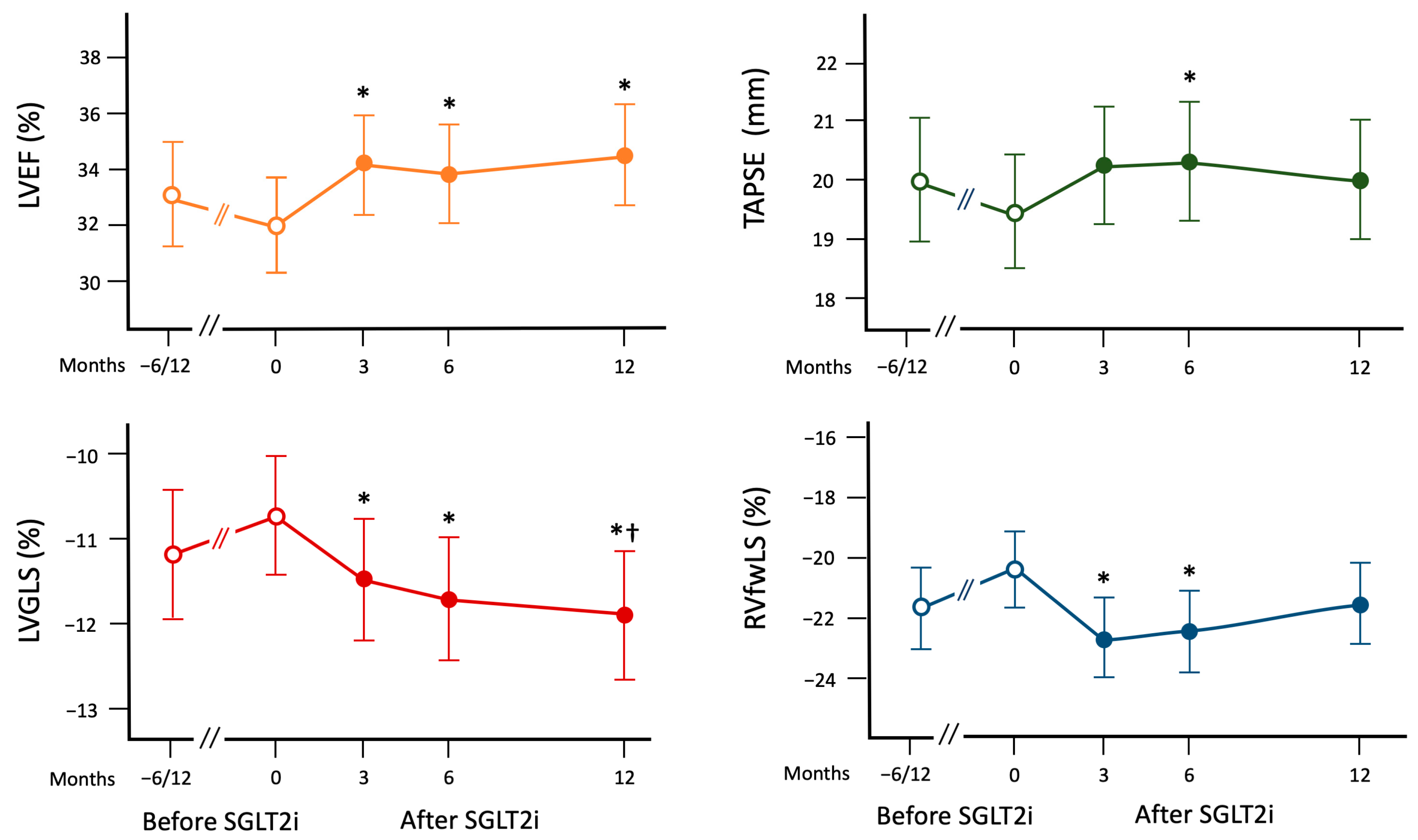 Clinpract 13 00116 g003