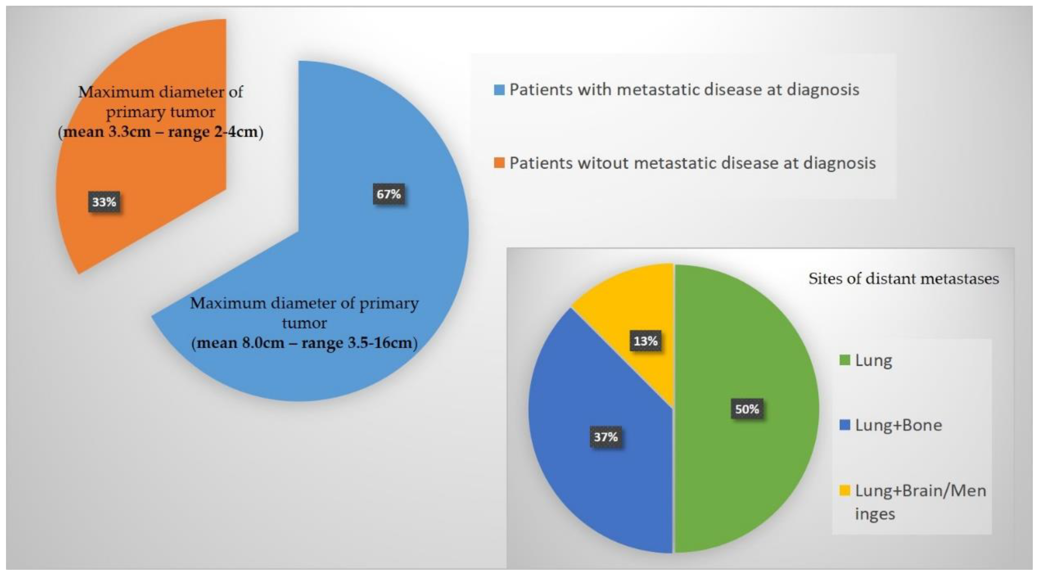 Clinpract 13 00123 g002