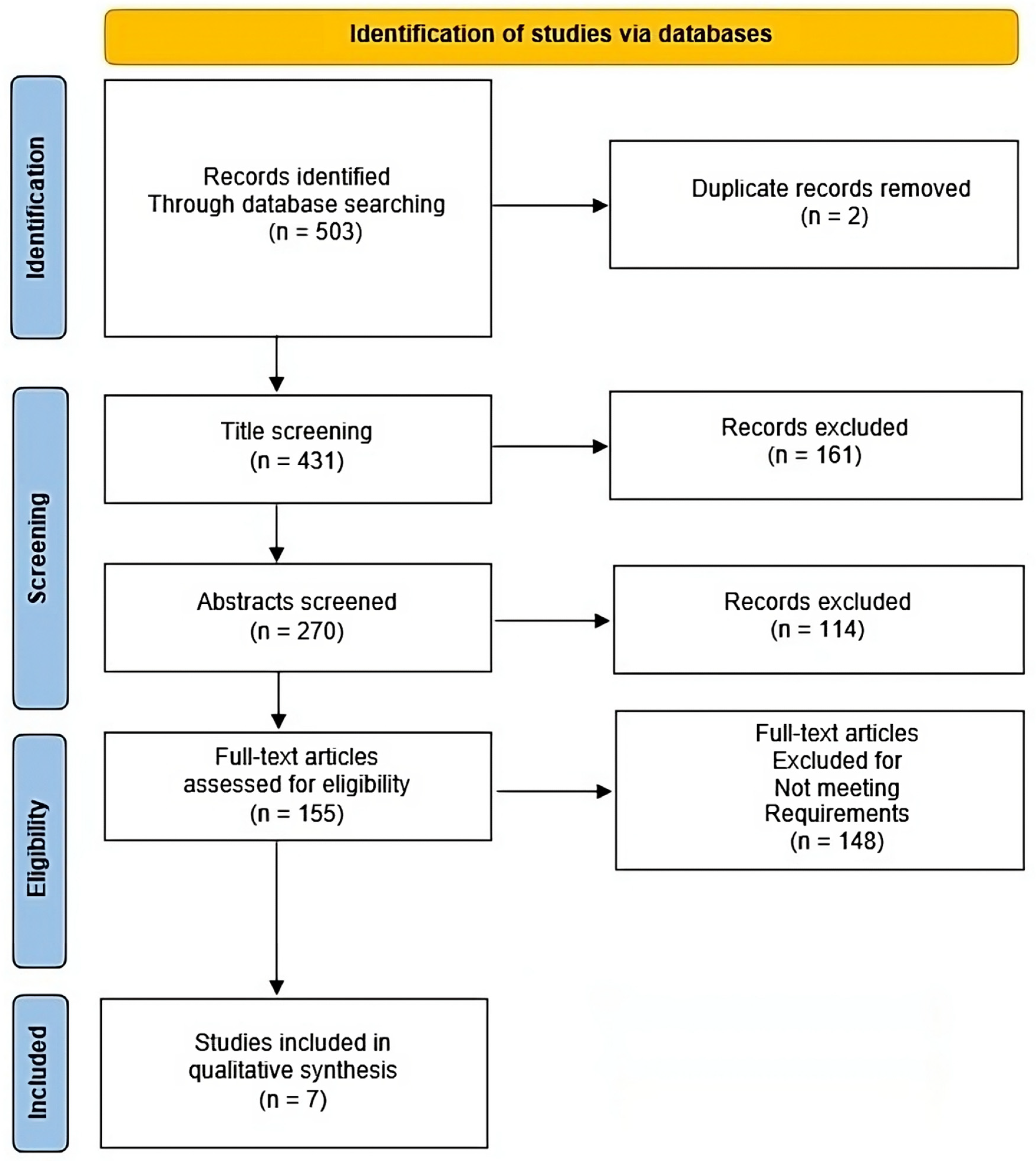 Clinpract 13 00127 g001