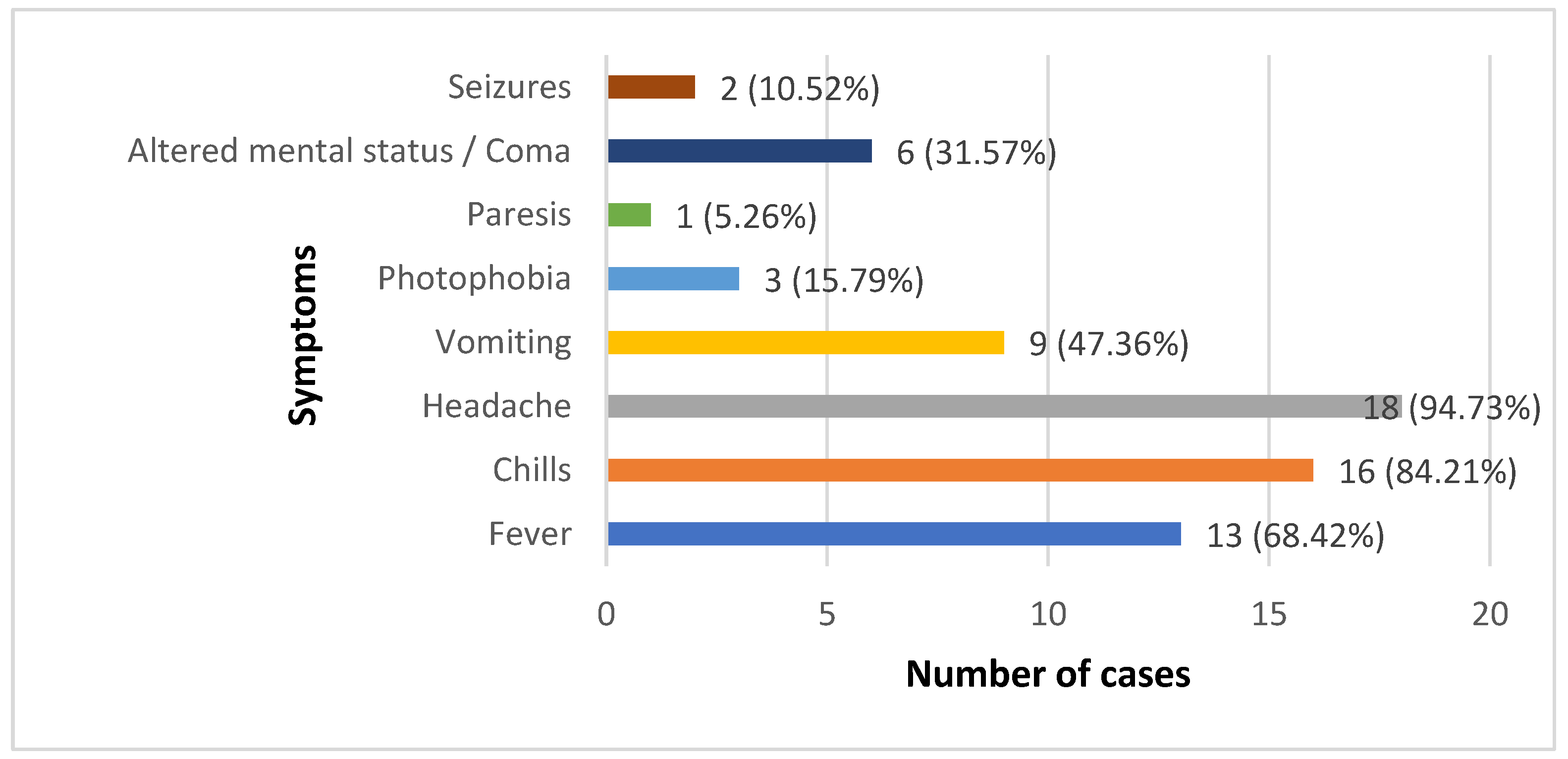 Clinpract 13 00131 g001