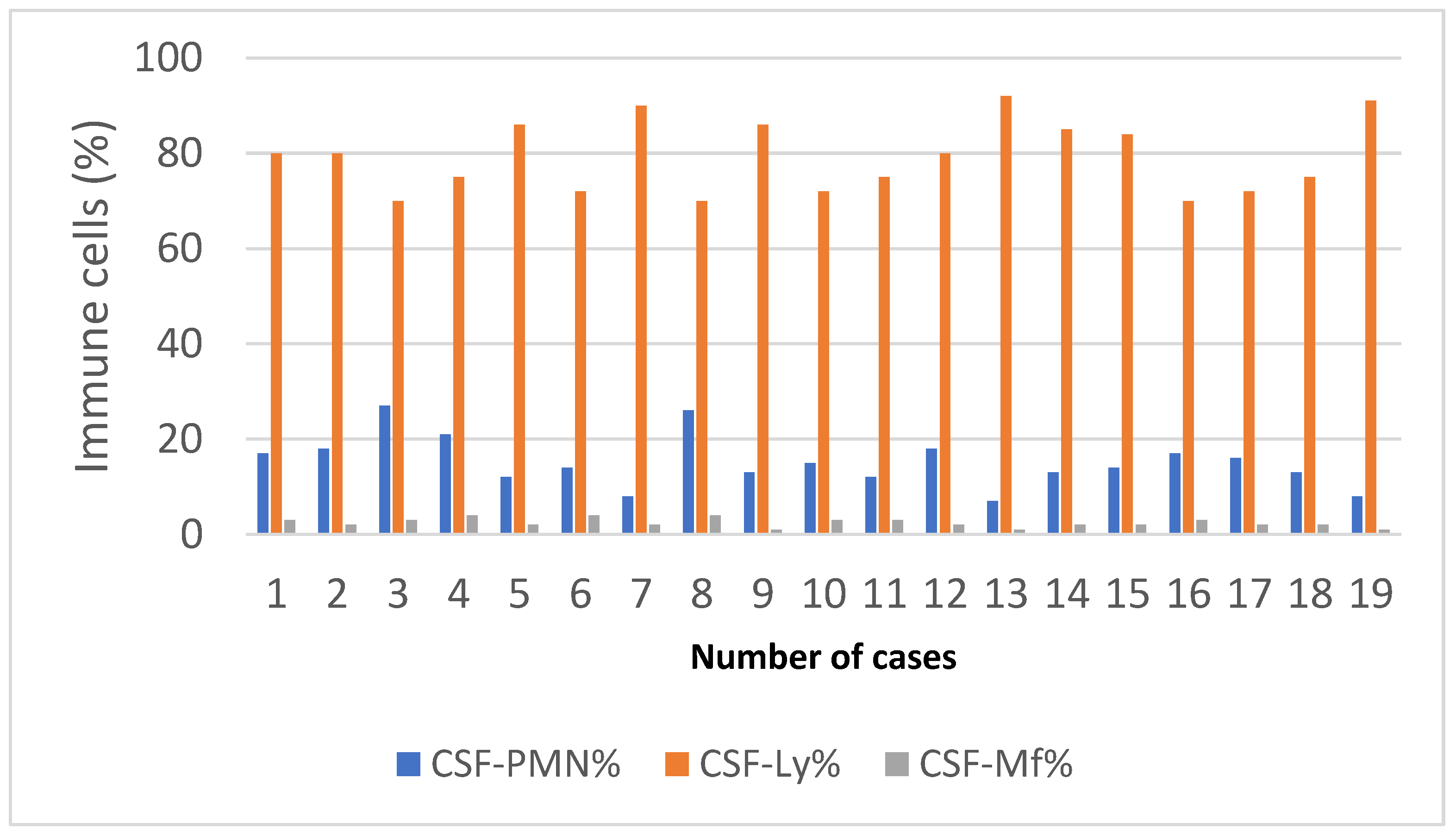 Clinpract 13 00131 g003