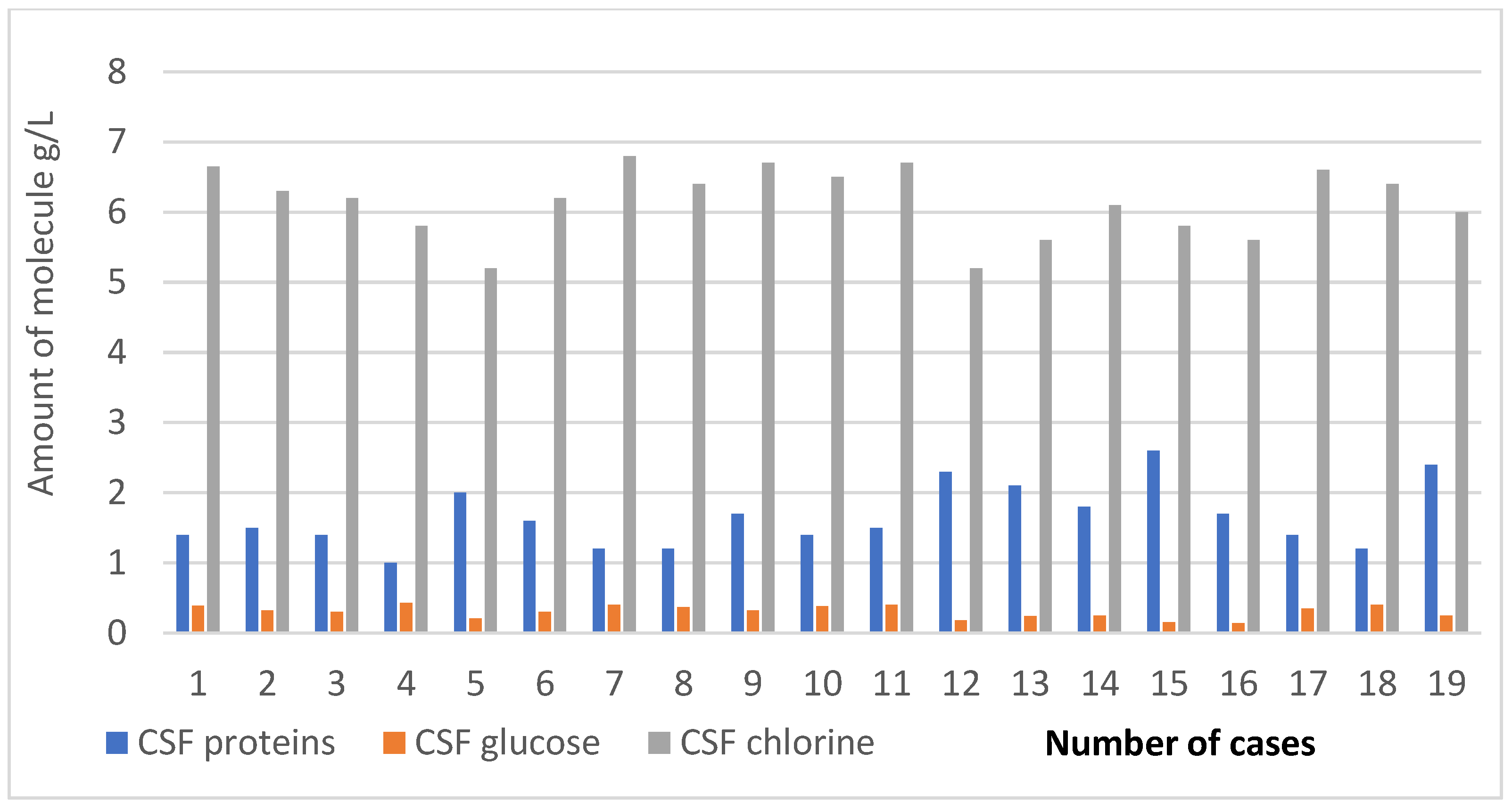 Clinpract 13 00131 g004