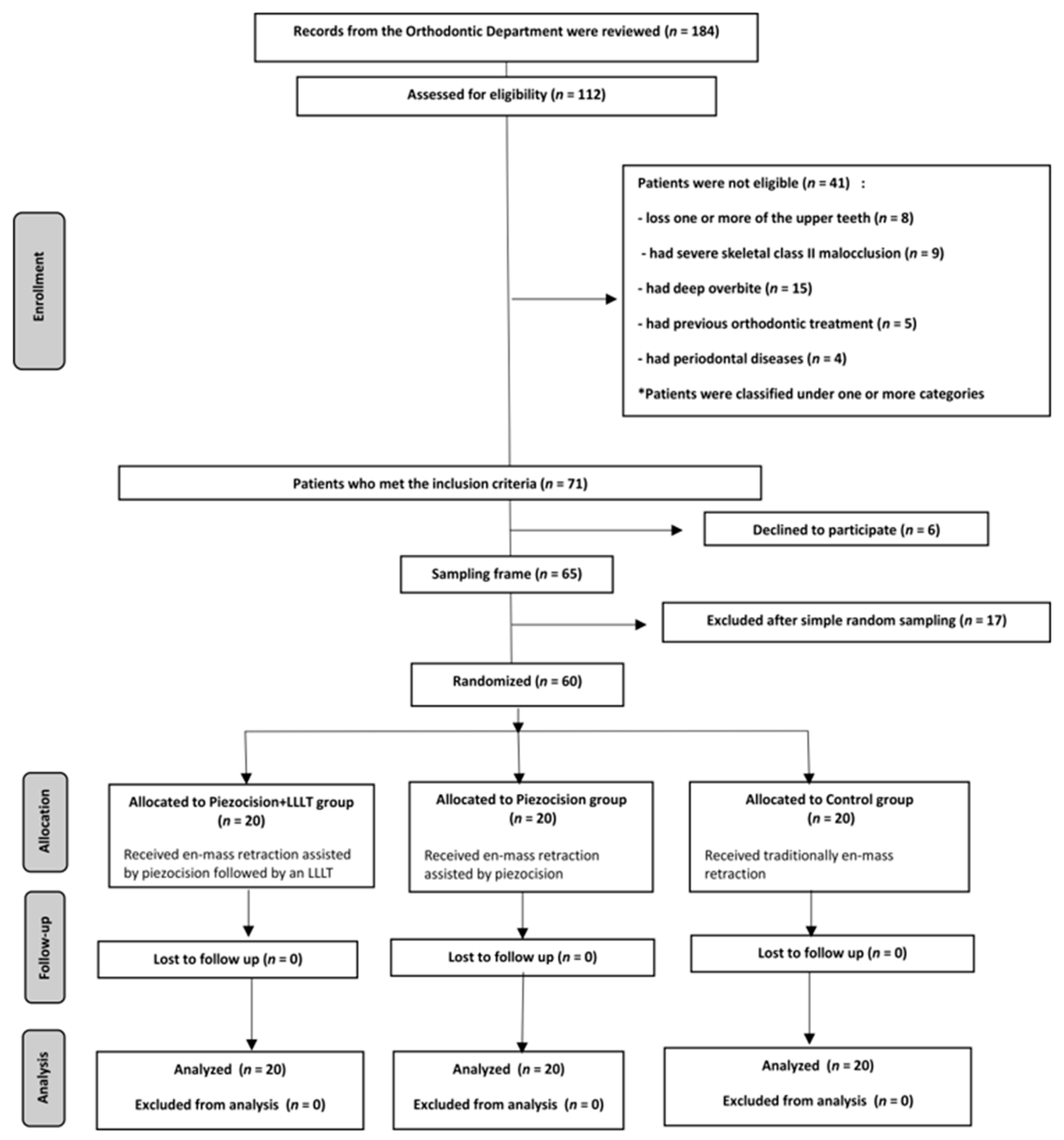 Clinpract 13 00132 g001