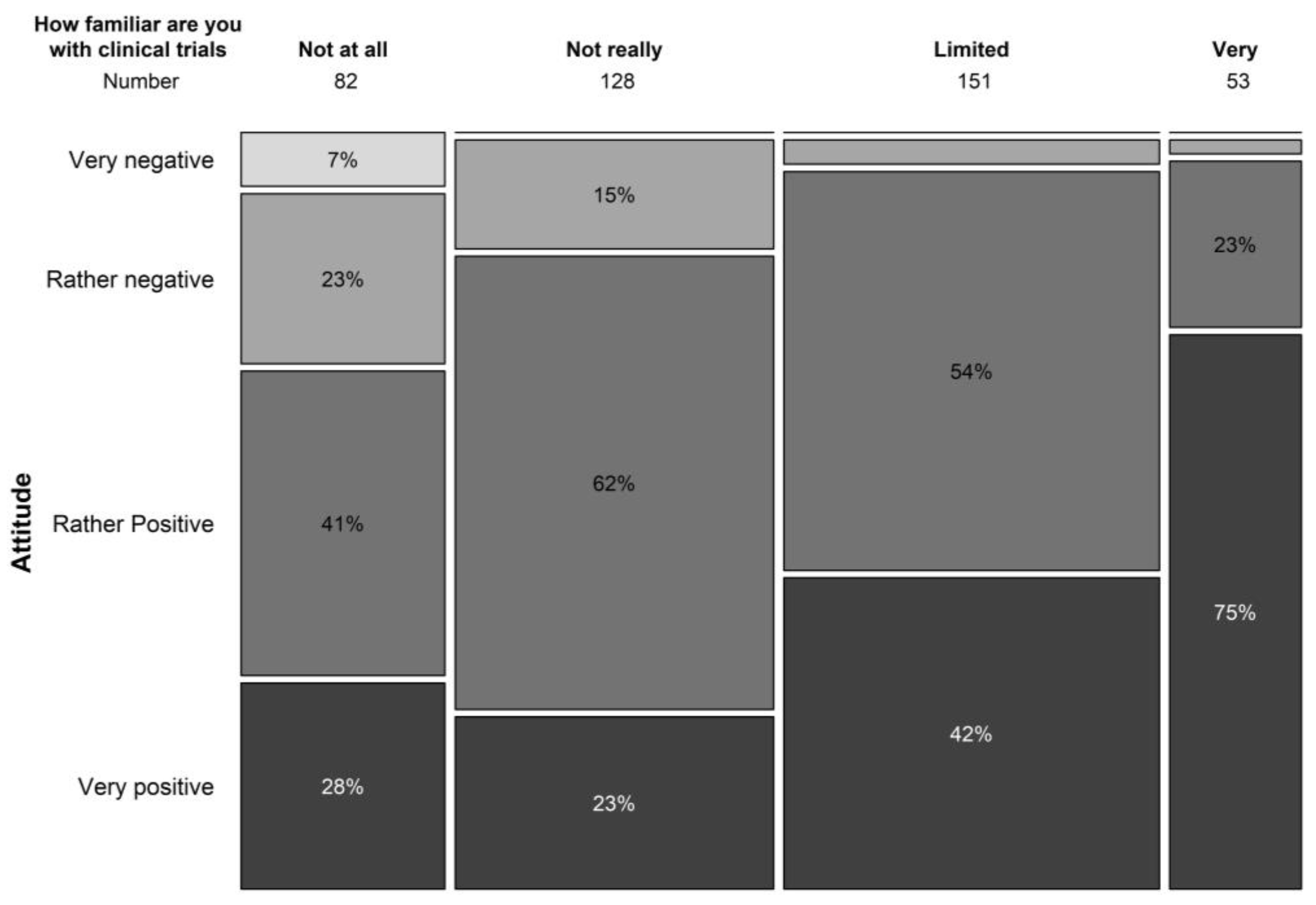Clinpract 13 00133 g003