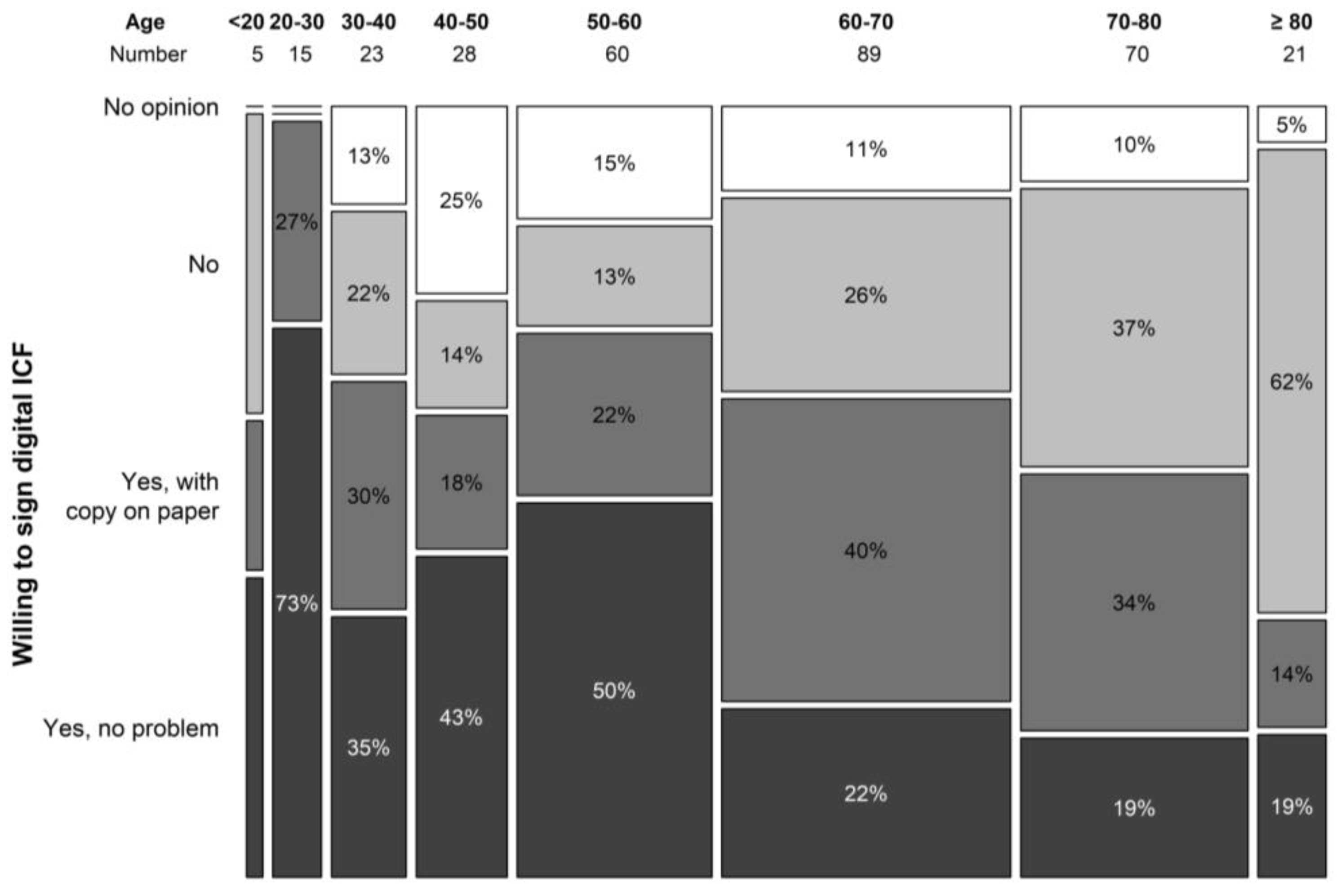 Clinpract 13 00133 g005