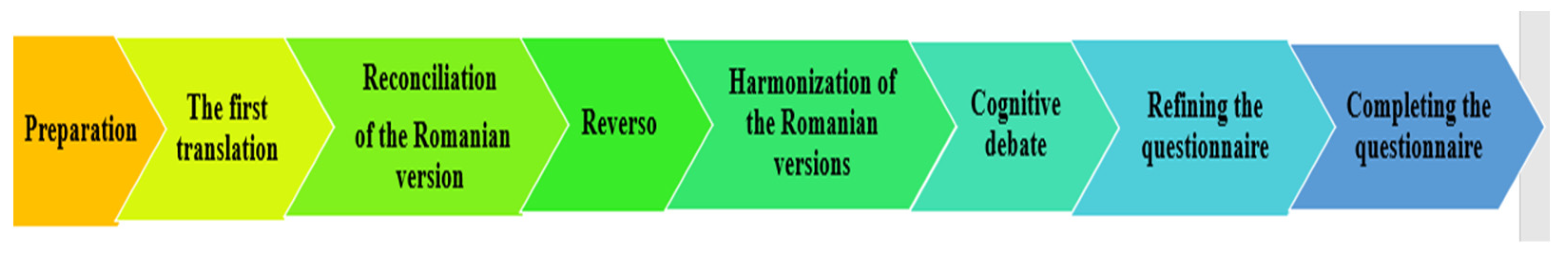 Clinpract 13 00137 g001