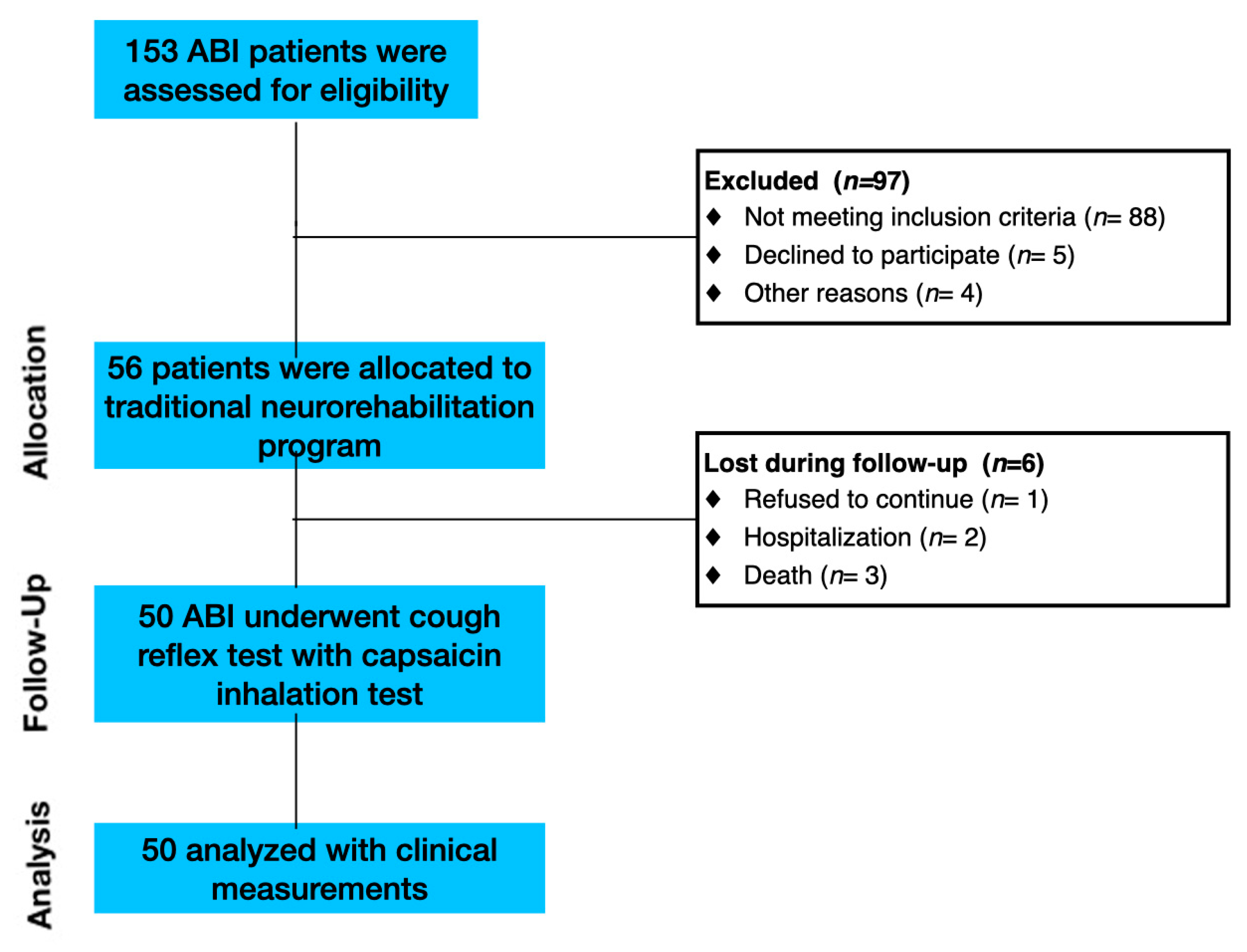 Clinpract 13 00140 g001