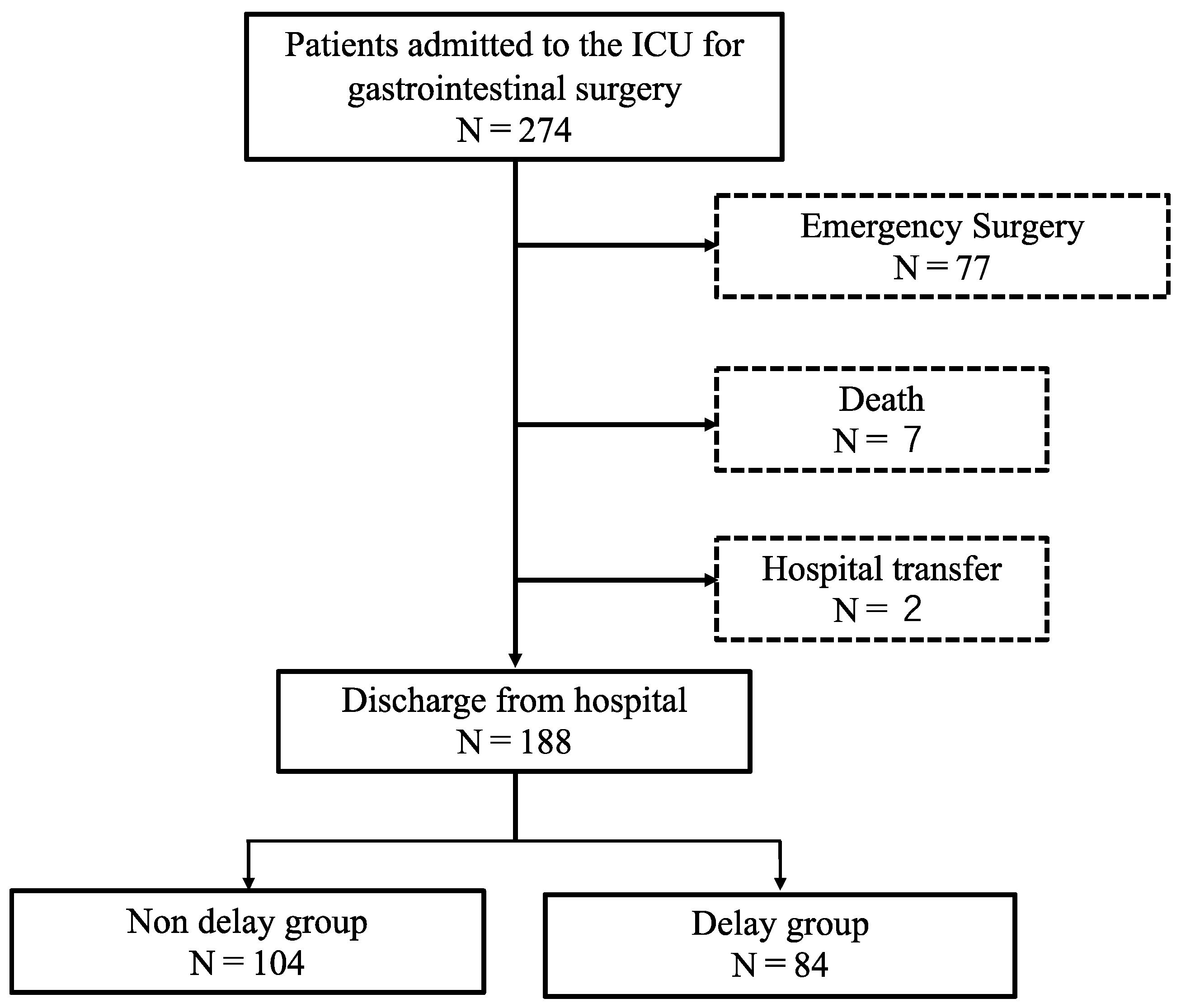 Clinpract 13 00141 g002