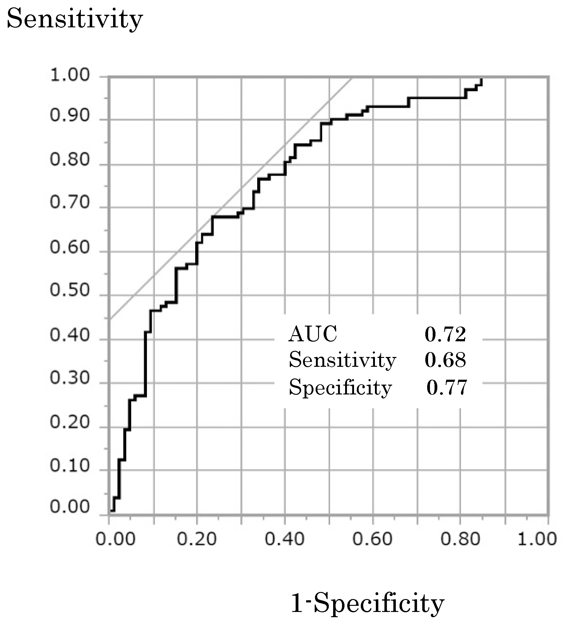Clinpract 13 00141 g003