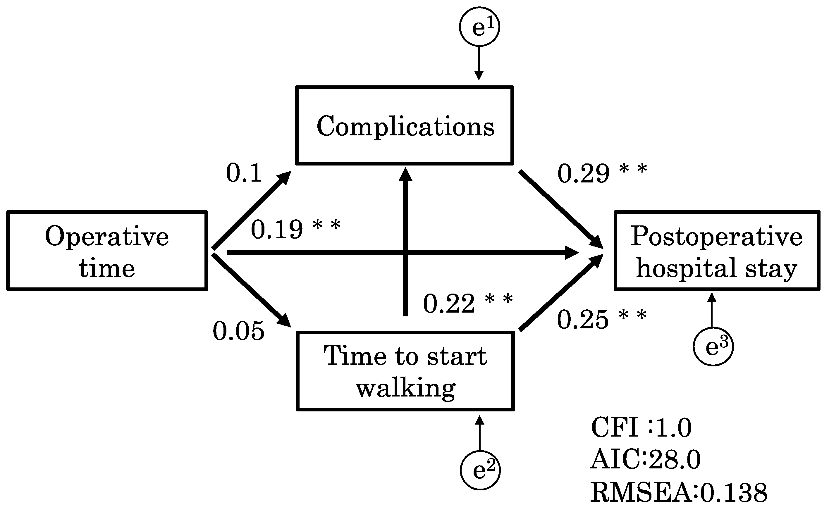 Clinpract 13 00141 g005