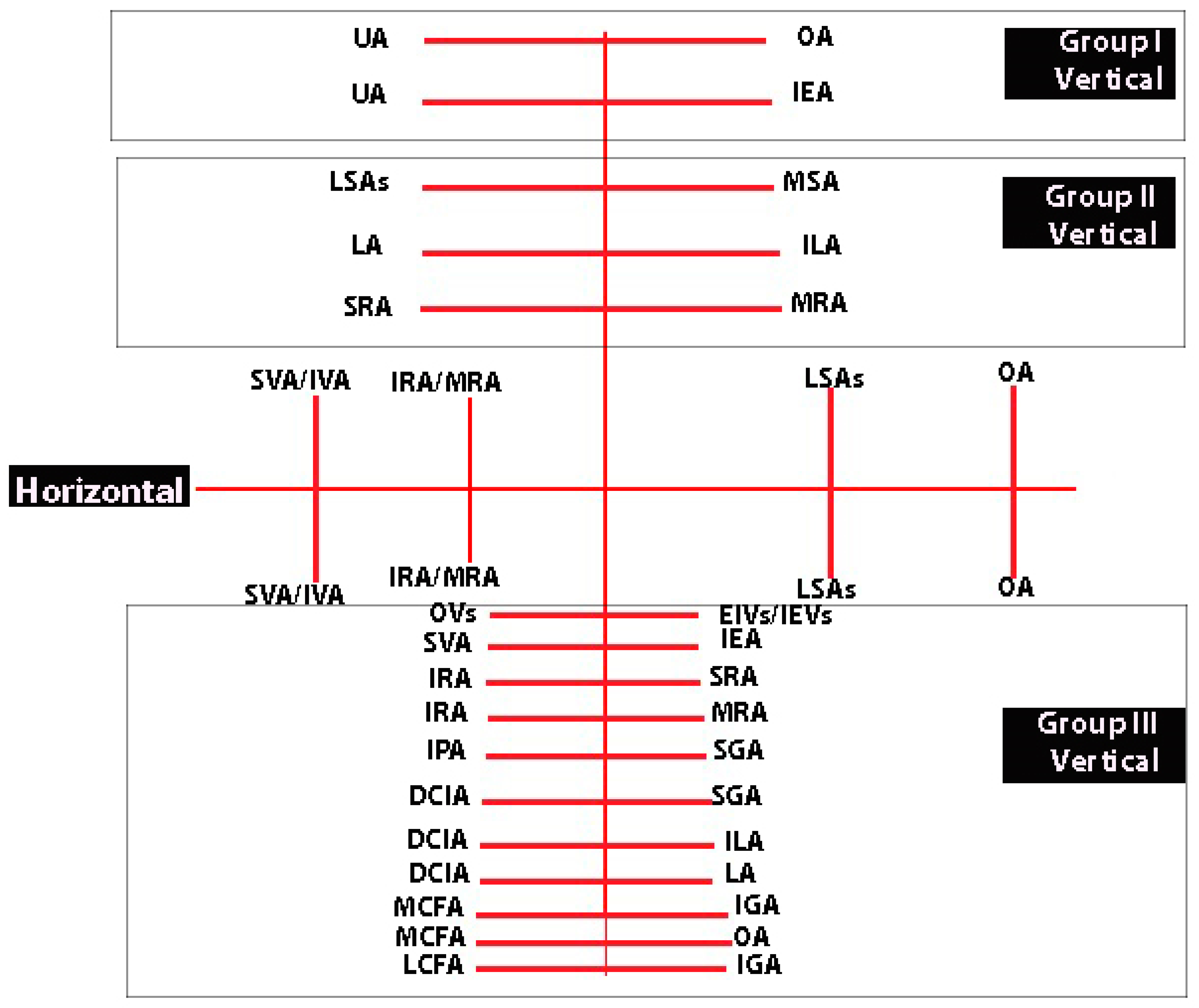Clinpract 14 00005 g008 Clinpract 14 00005 g008