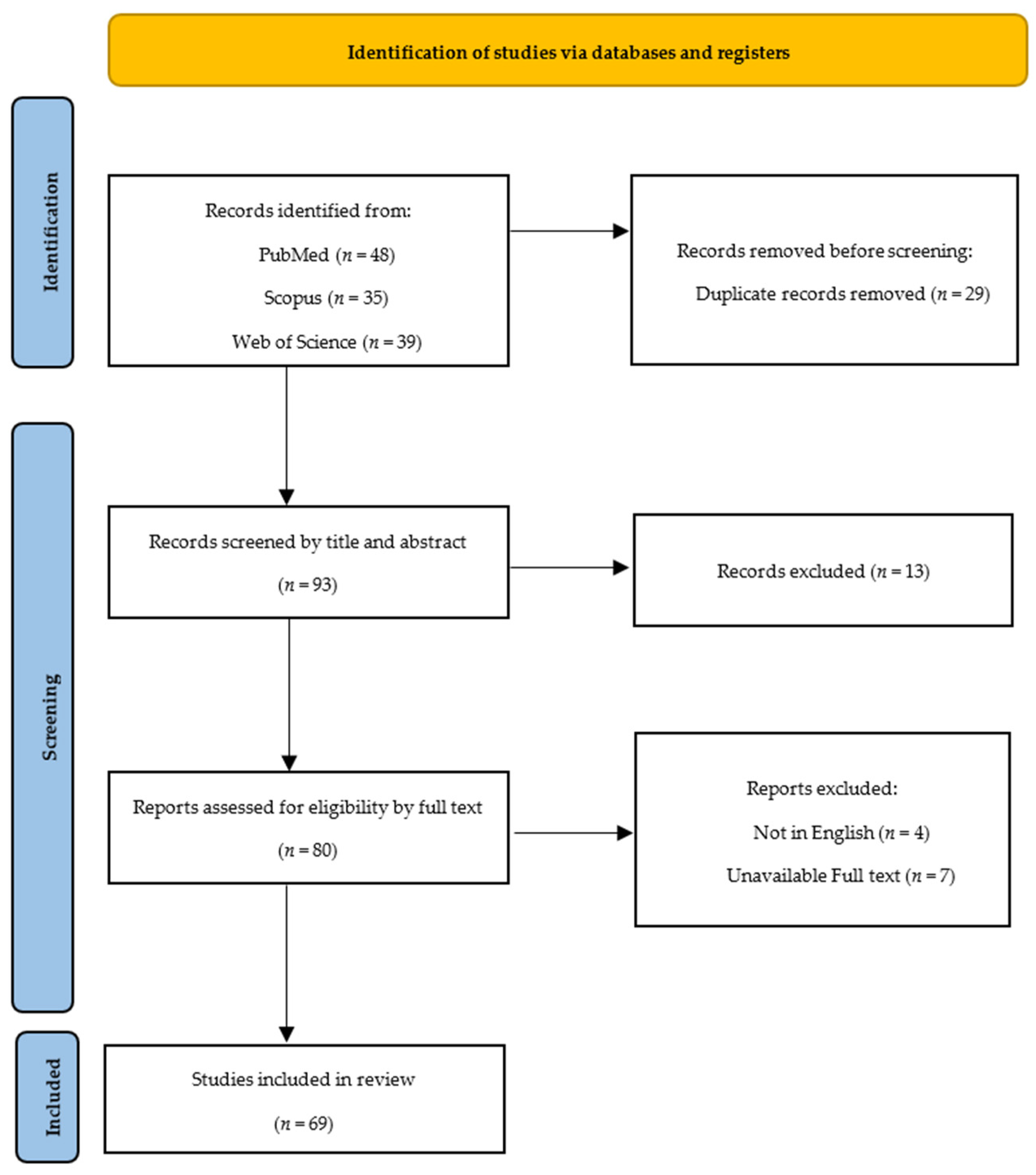 Clinpract 14 00009 g001