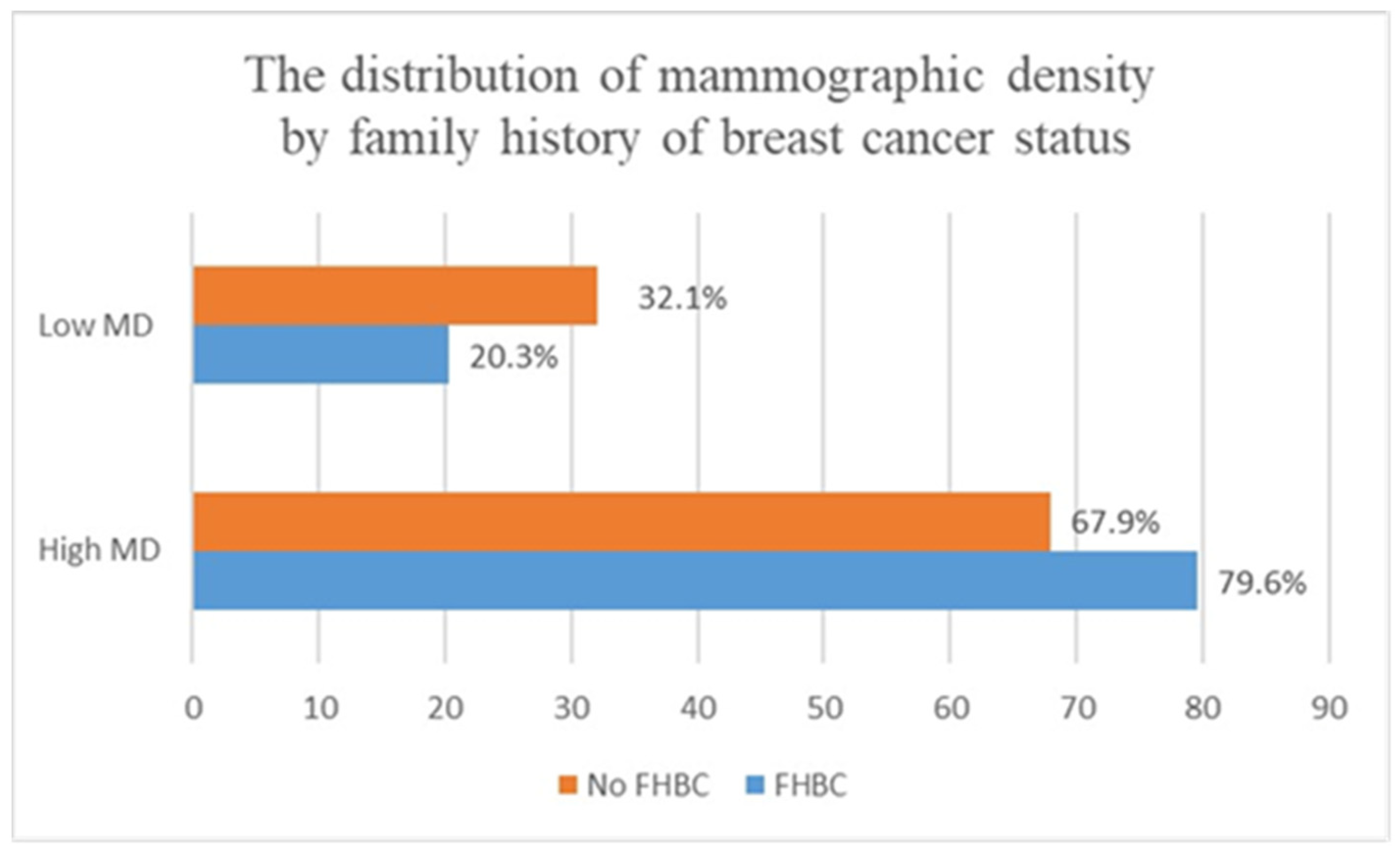 Clinpract 14 00013 g002