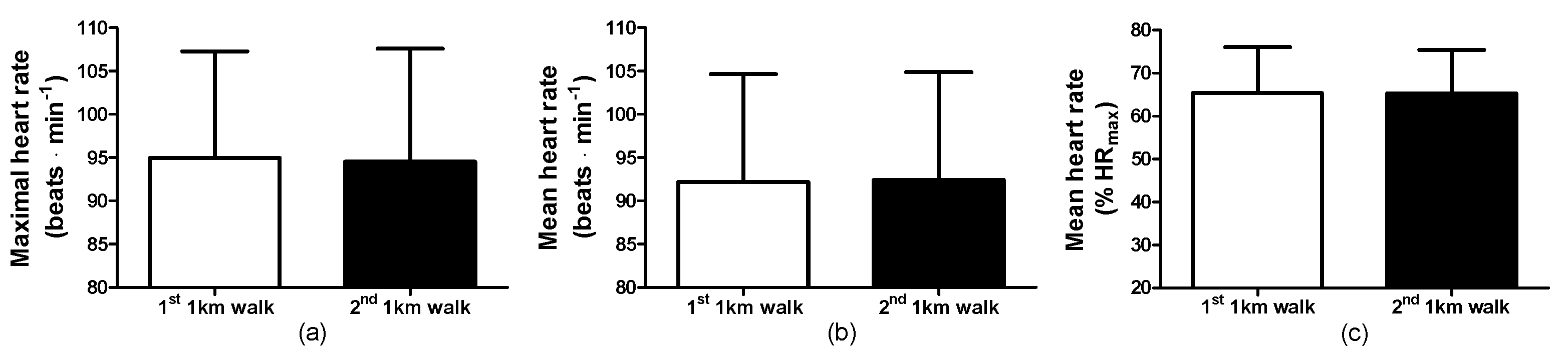 Clinpract 14 00025 g002