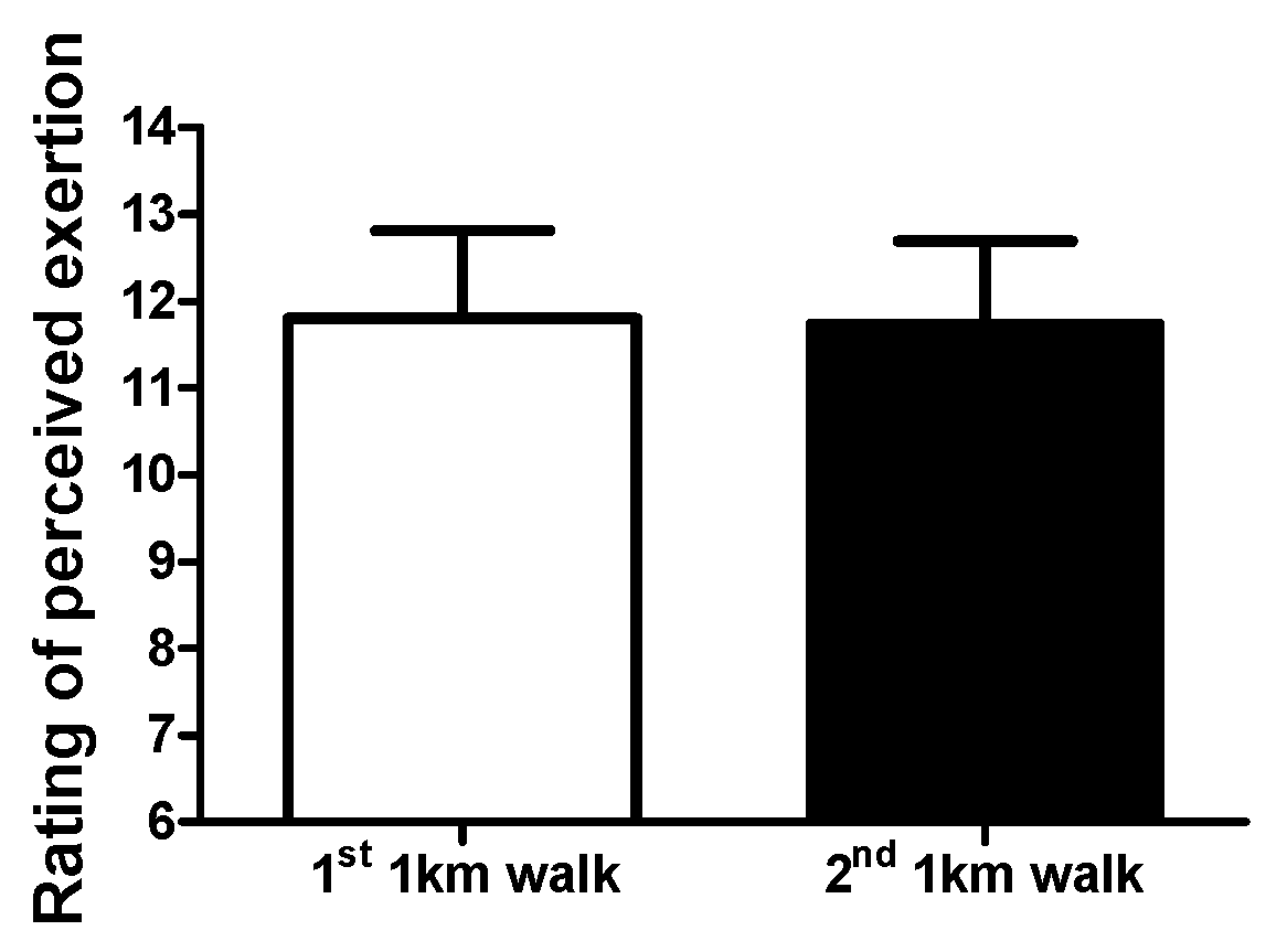 Clinpract 14 00025 g005