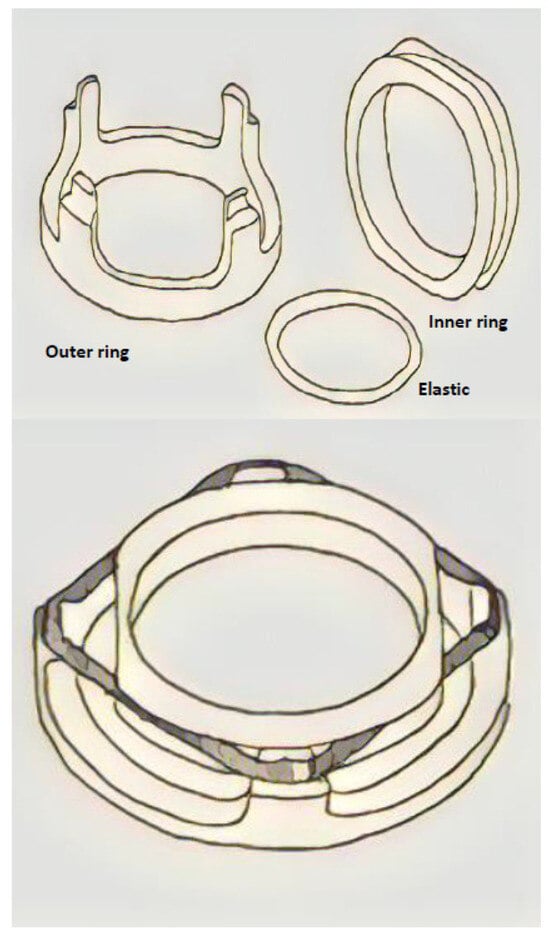 Clinpract 14 00028 g006