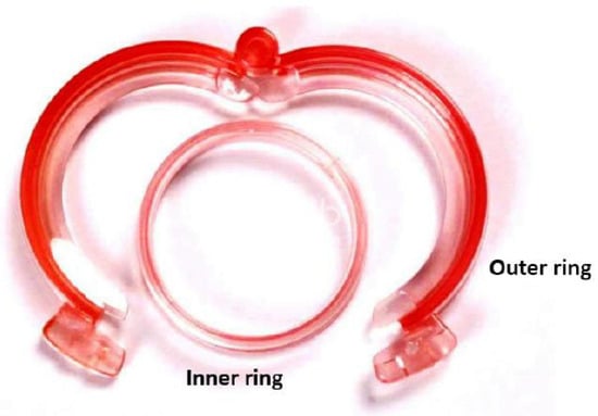 Clinpract 14 00028 g007