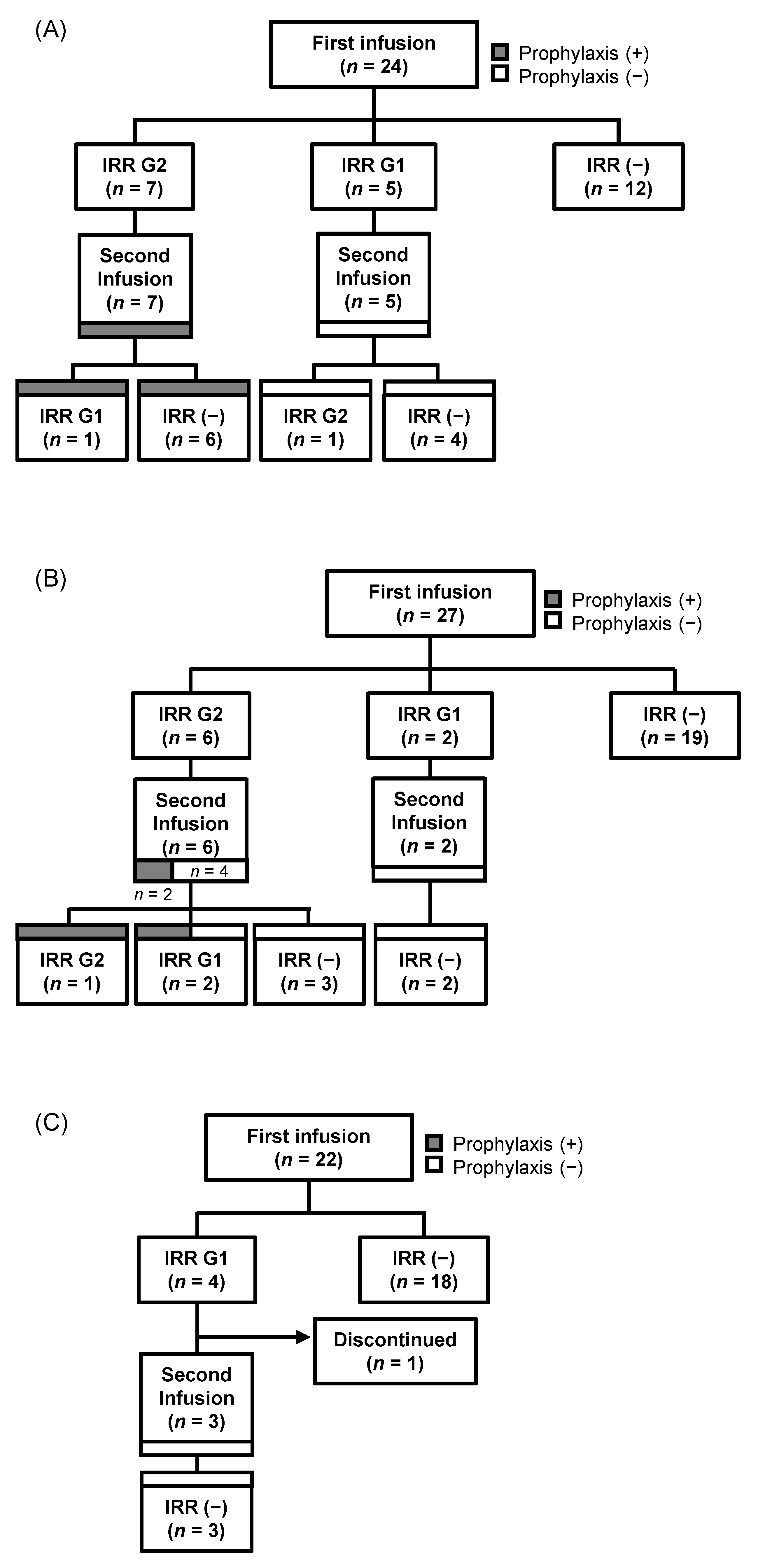 Clinpract 14 00029 g002