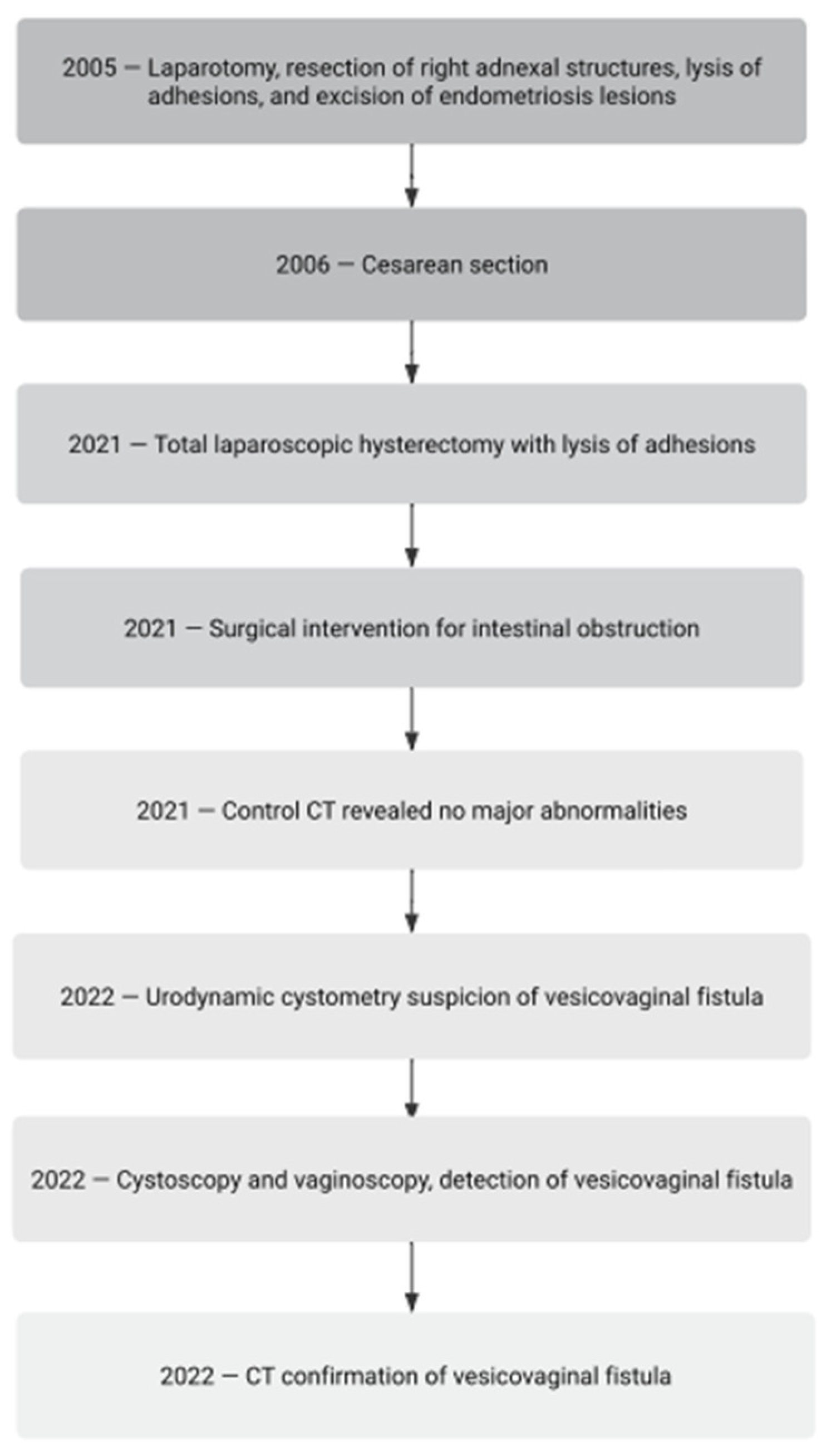 Clinpract 14 00033 g001