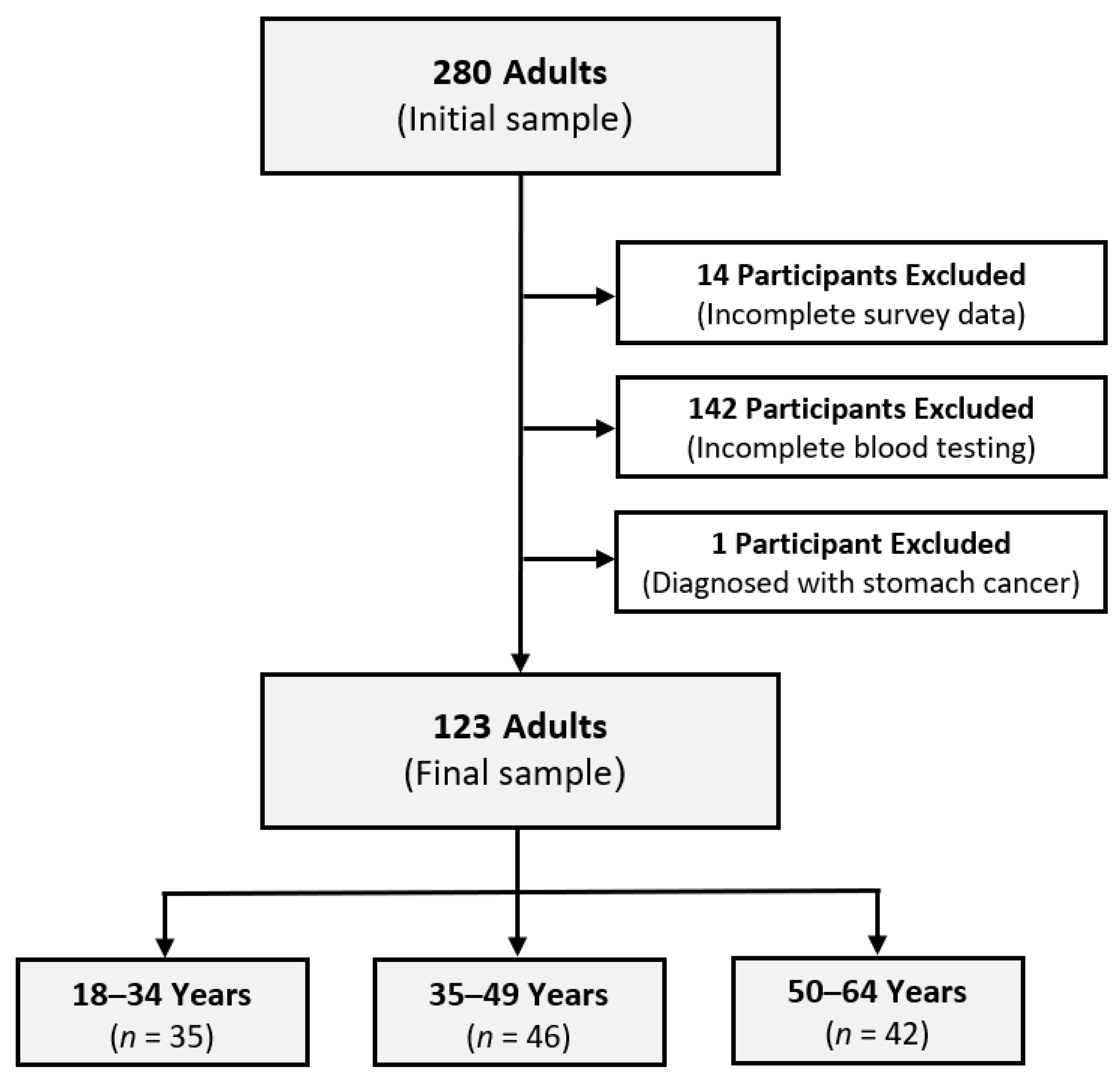 Clinpract 14 00034 g001 Clinpract 14 00034 g001