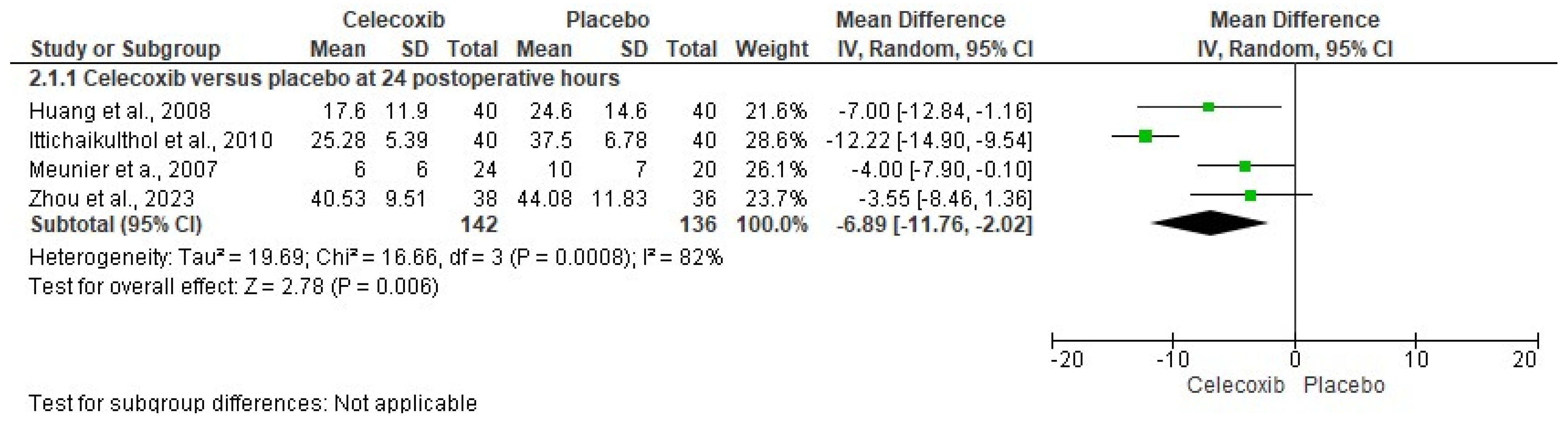 Clinpract 14 00035 g004