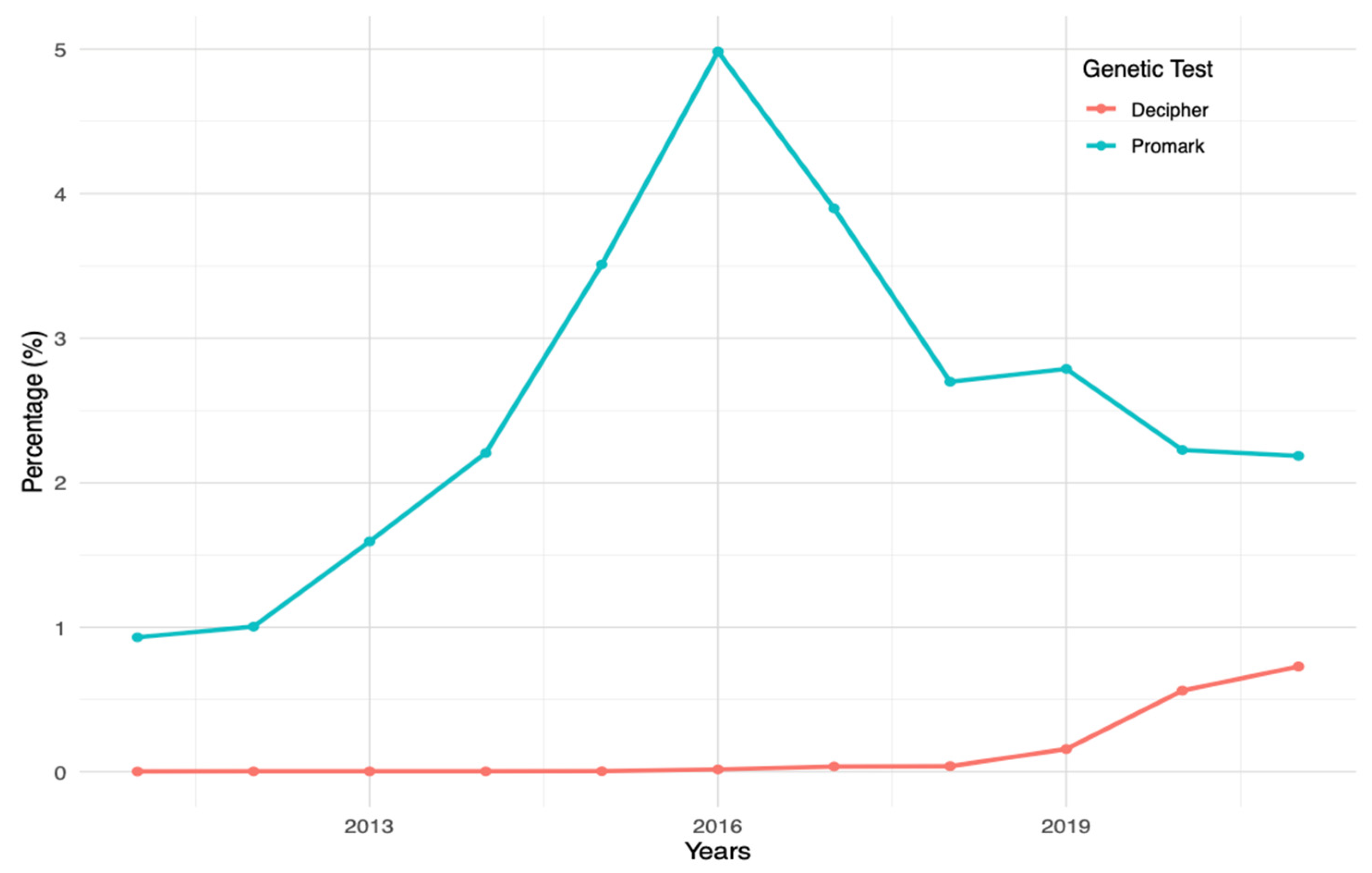 Clinpract 14 00039 g002