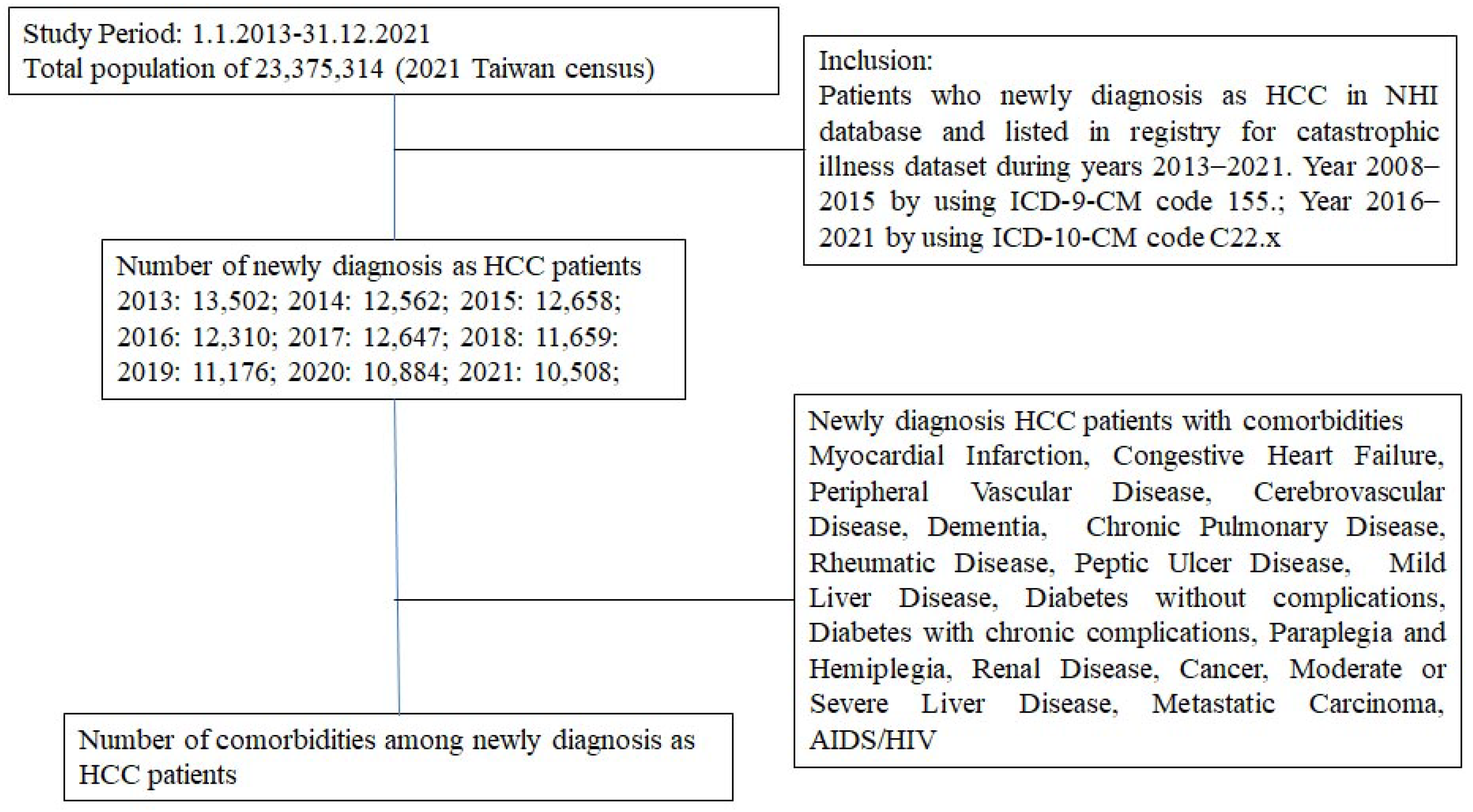 Clinpract 14 00044 g001