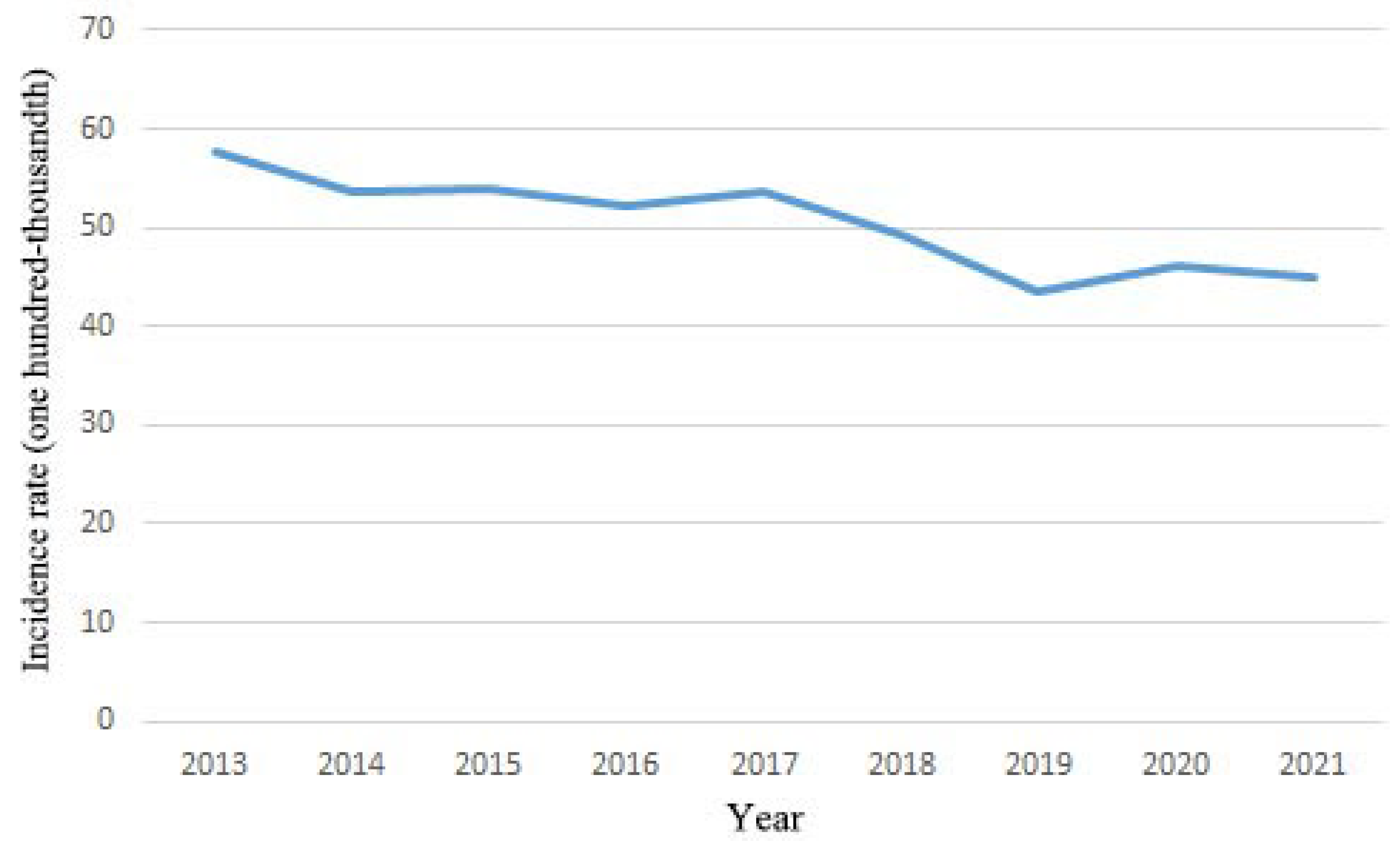 Clinpract 14 00044 g002