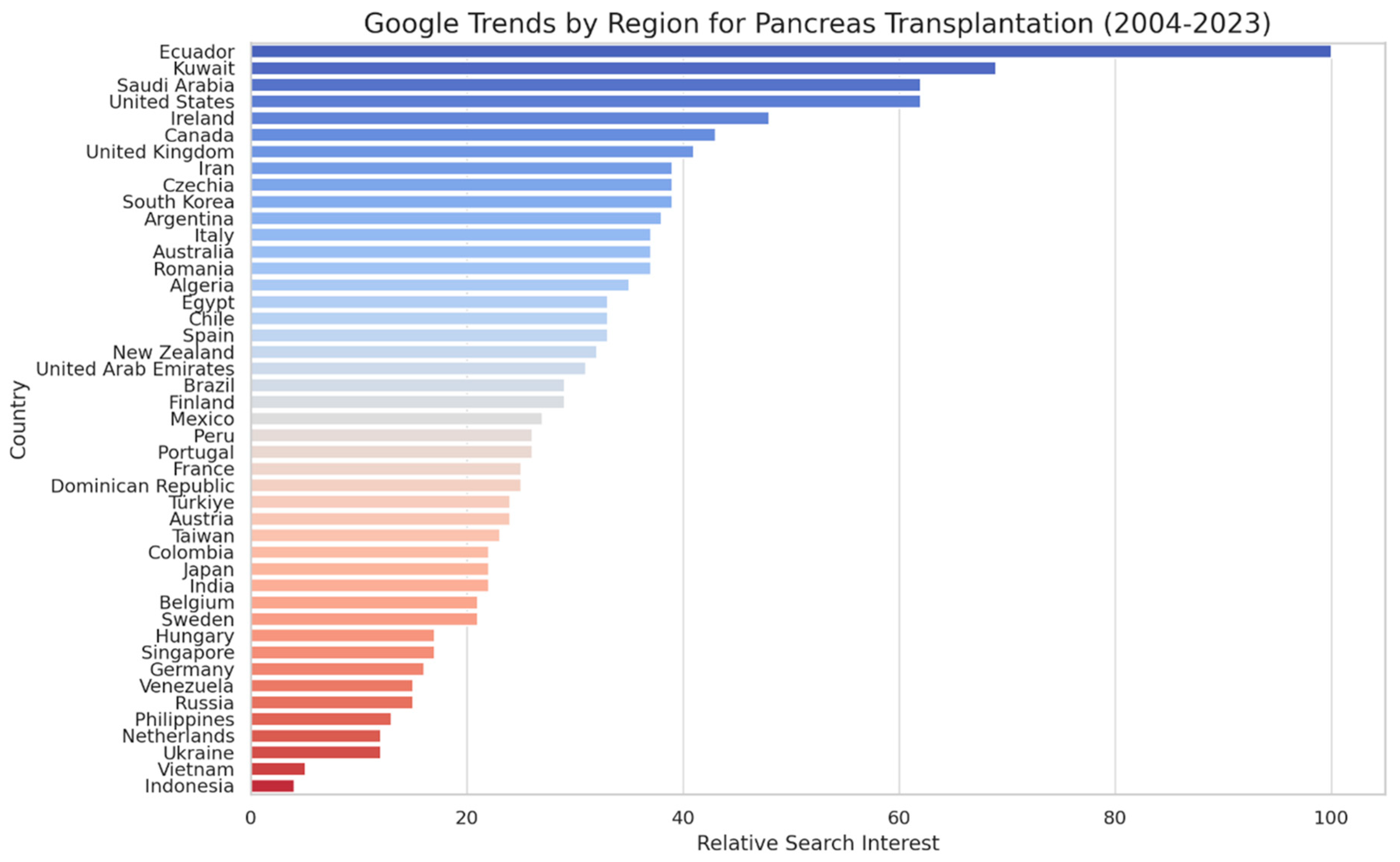 Clinpract 14 00046 g002