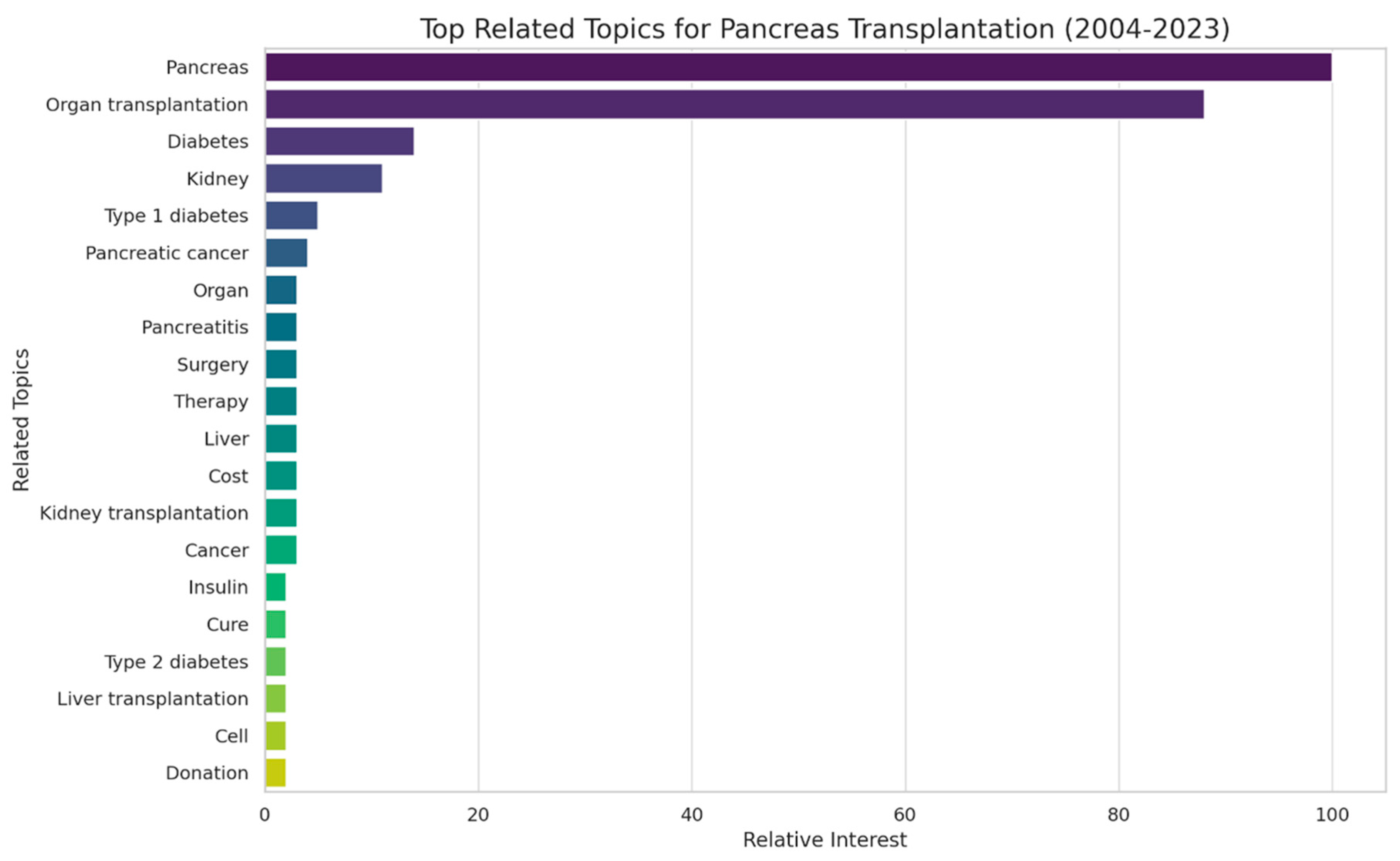 Clinpract 14 00046 g004
