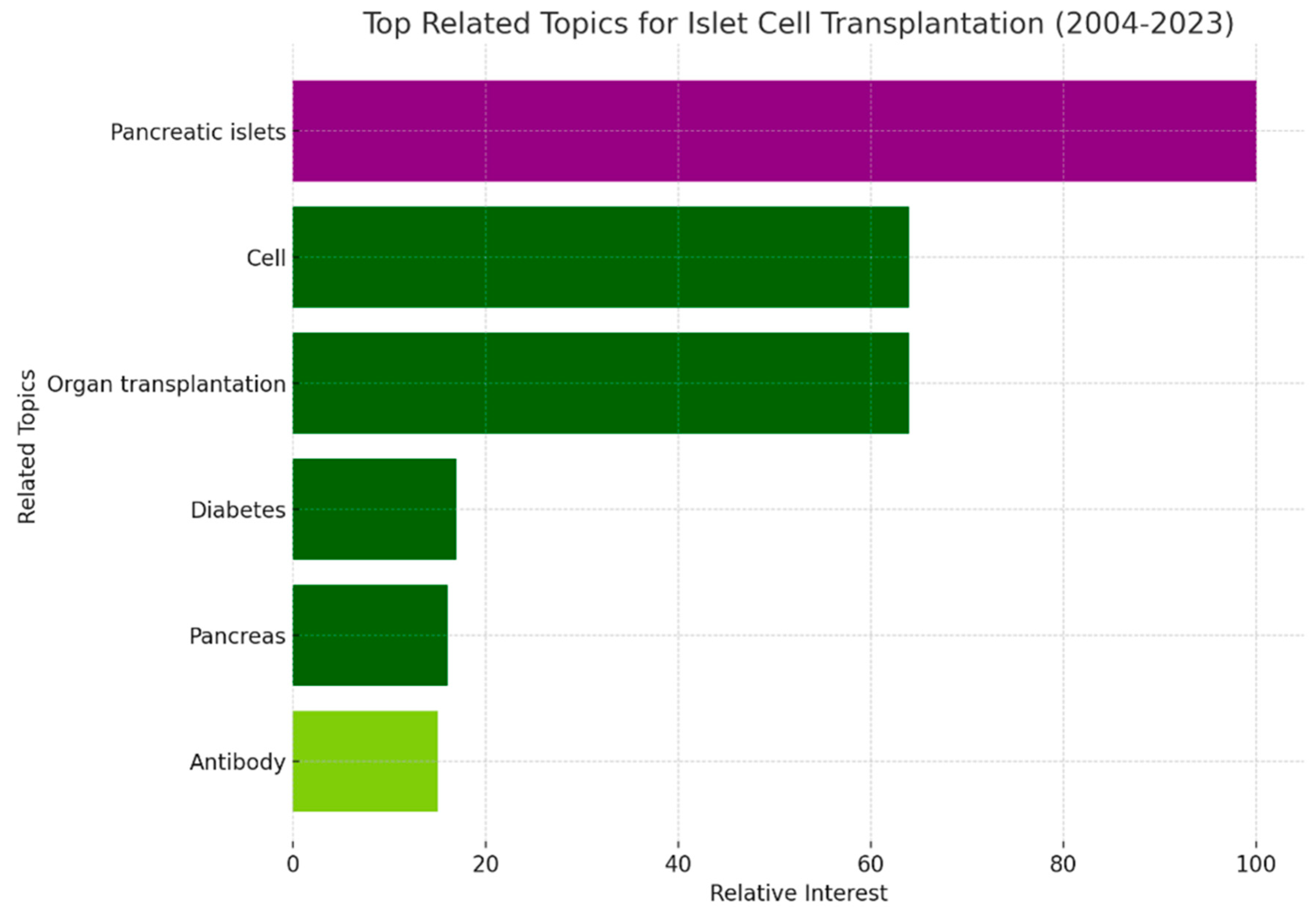 Clinpract 14 00046 g005