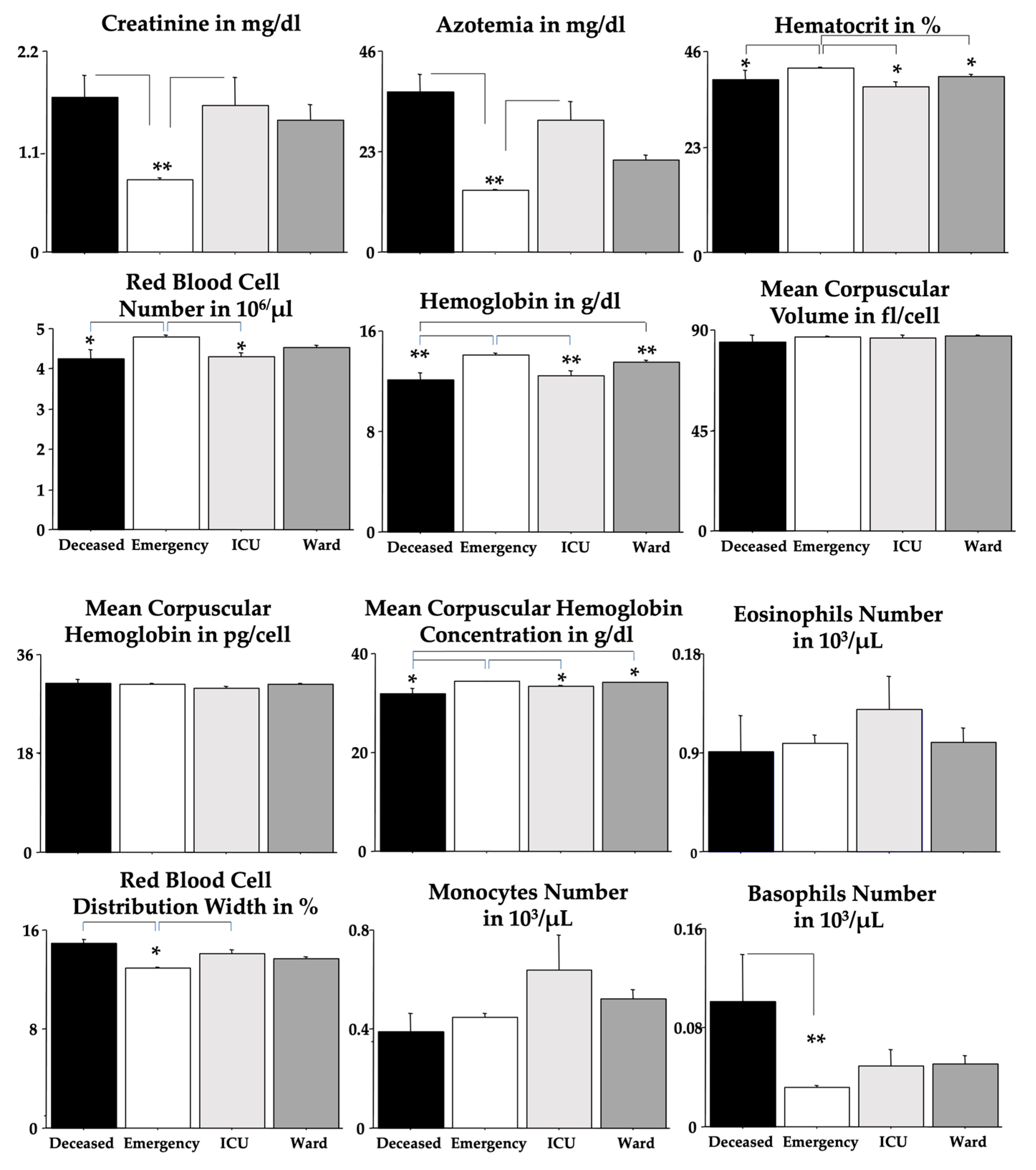 Clinpract 14 00055 g003a