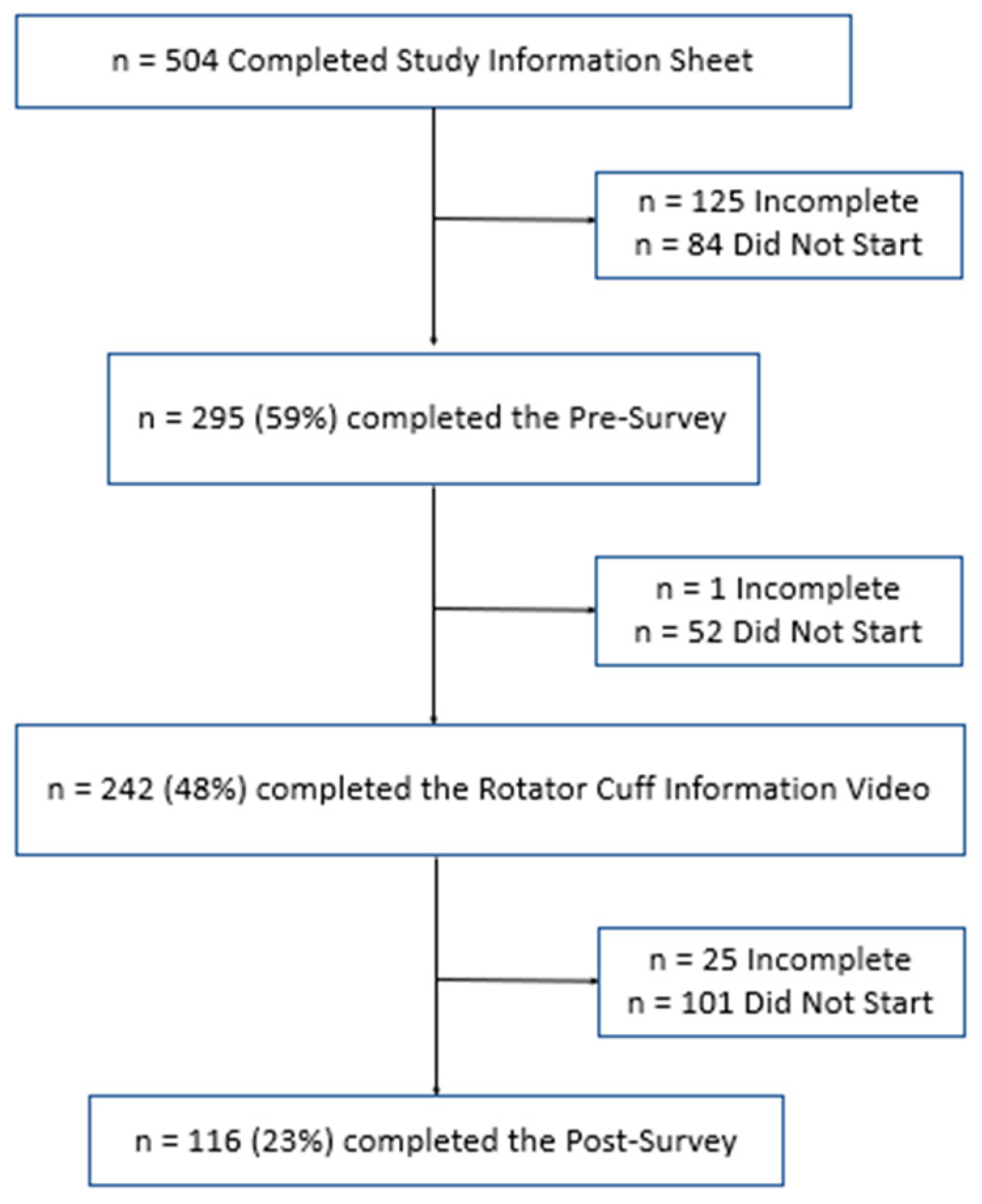 Clinpract 14 00058 g001