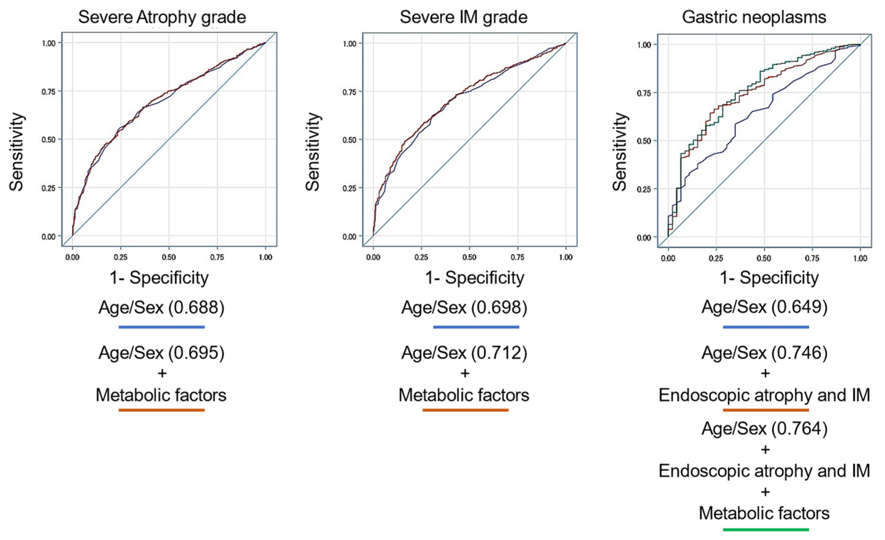 Clinpract 14 00062 g003