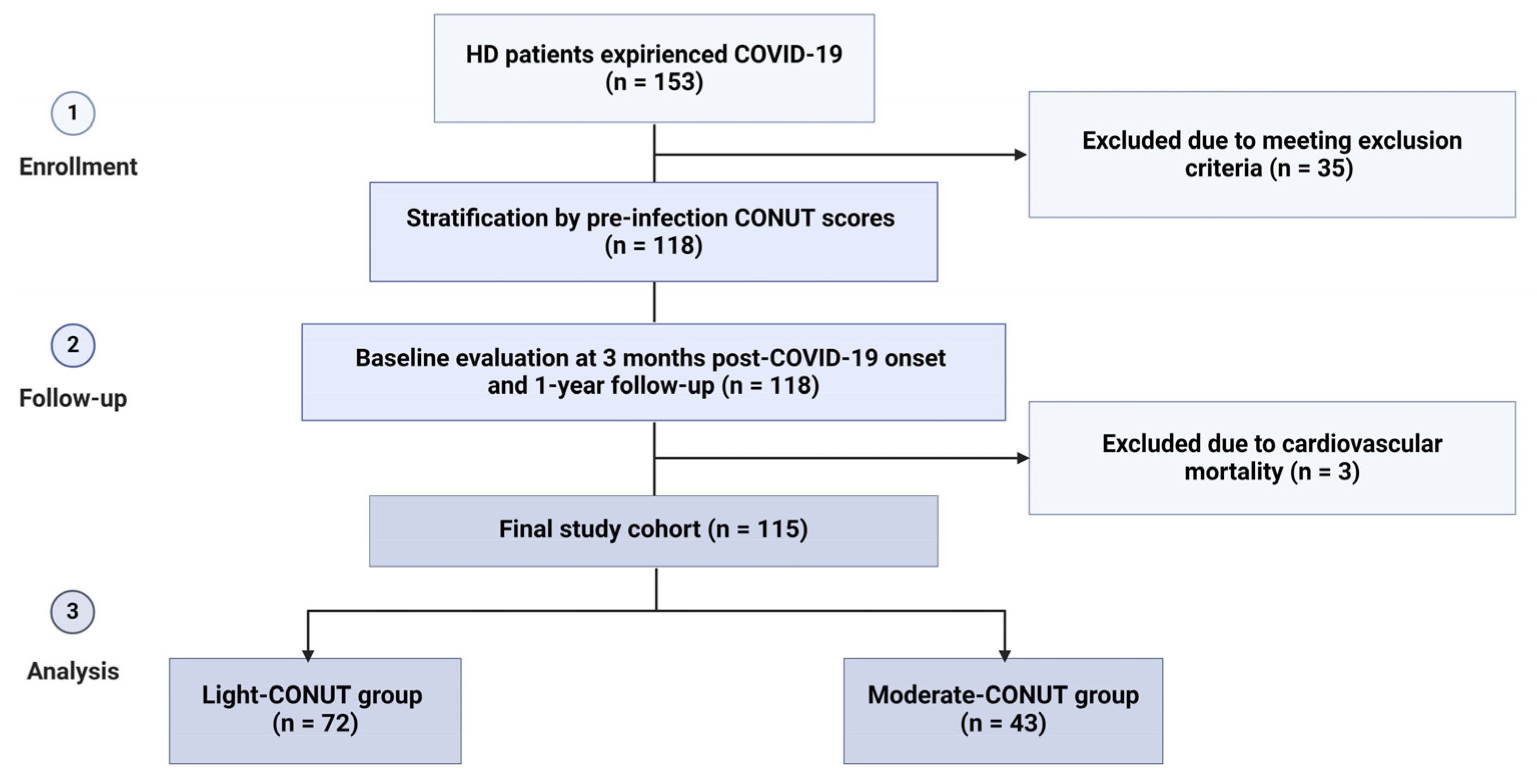 Clinpract 14 00070 g001 Clinpract 14 00070 g001