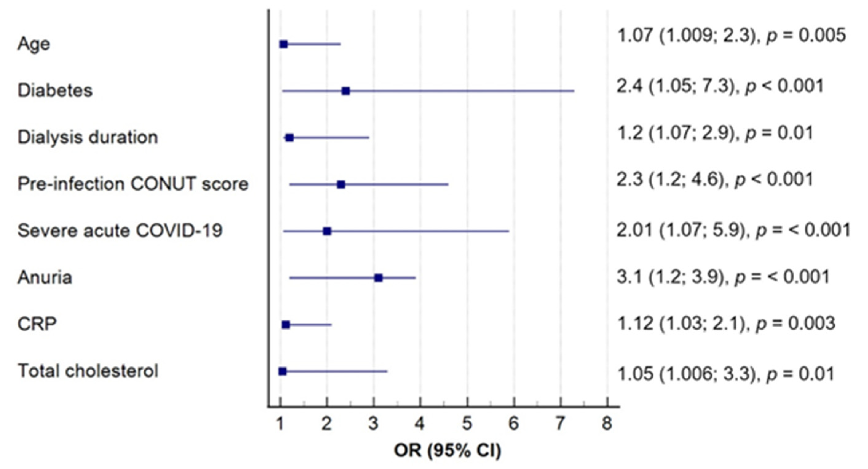 Clinpract 14 00070 g003 Clinpract 14 00070 g003