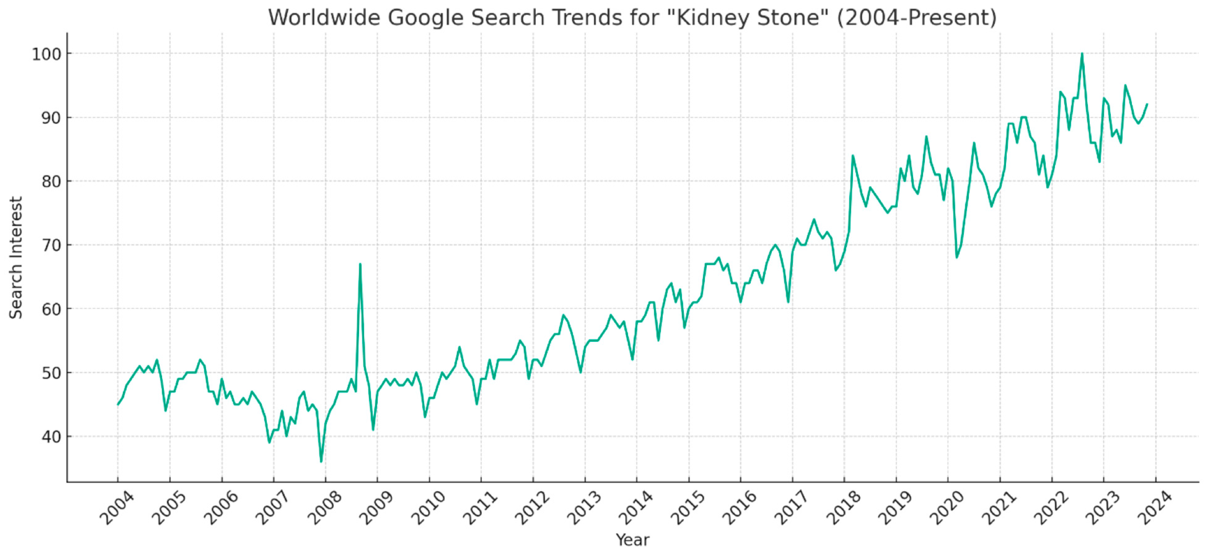 Clinpract 14 00072 g001