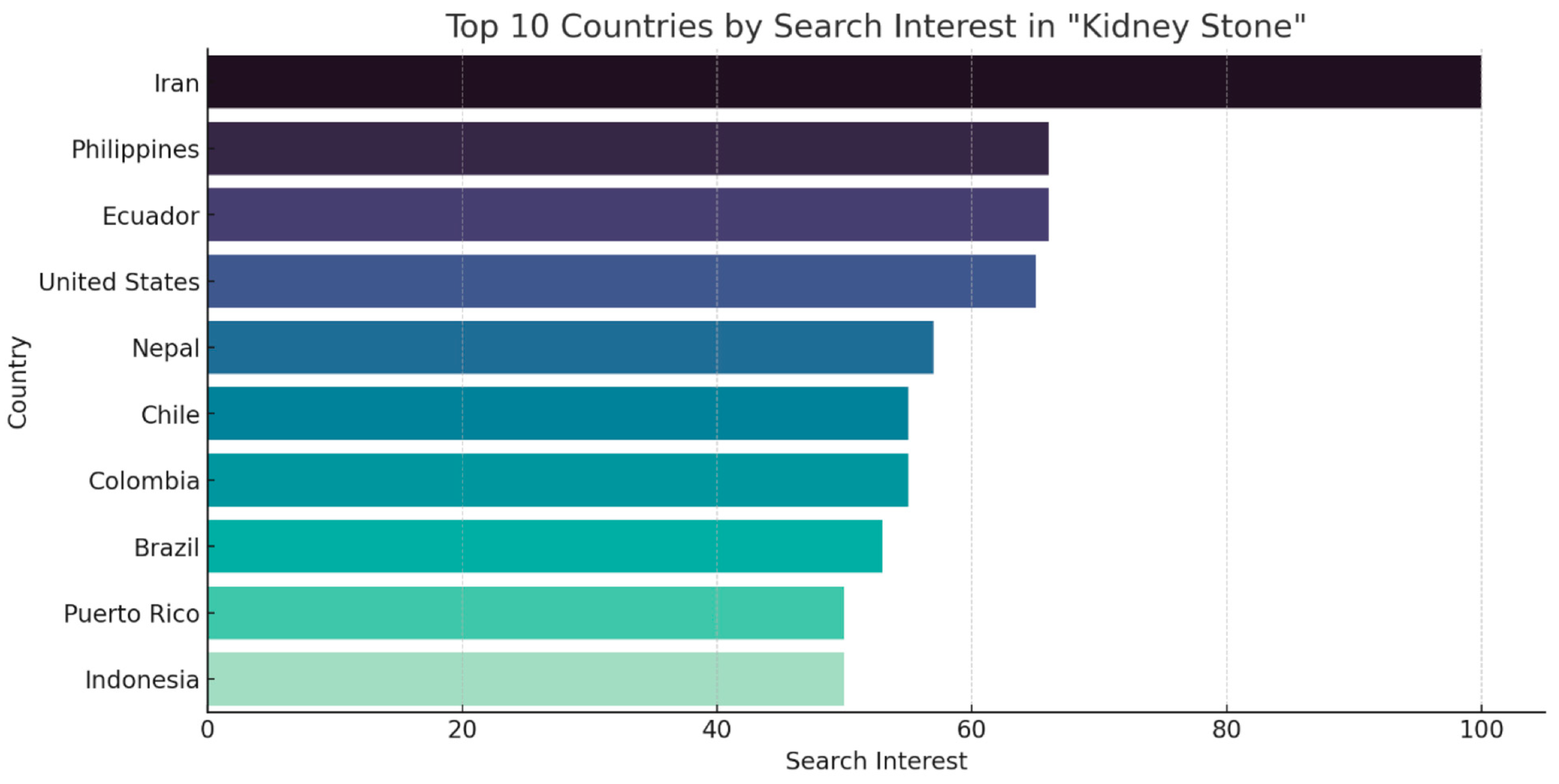 Clinpract 14 00072 g003
