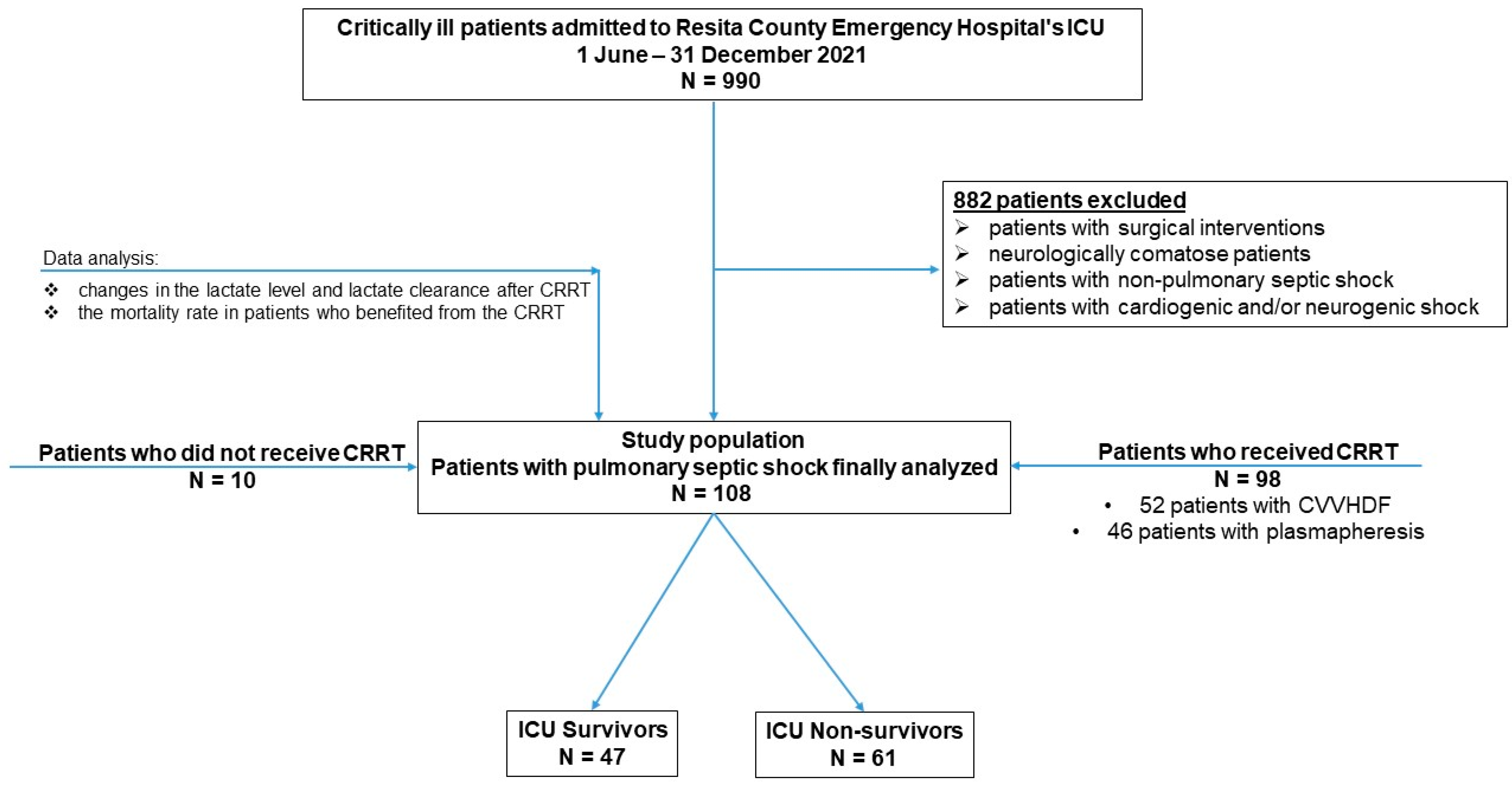 Clinpract 14 00078 g001 Clinpract 14 00078 g001