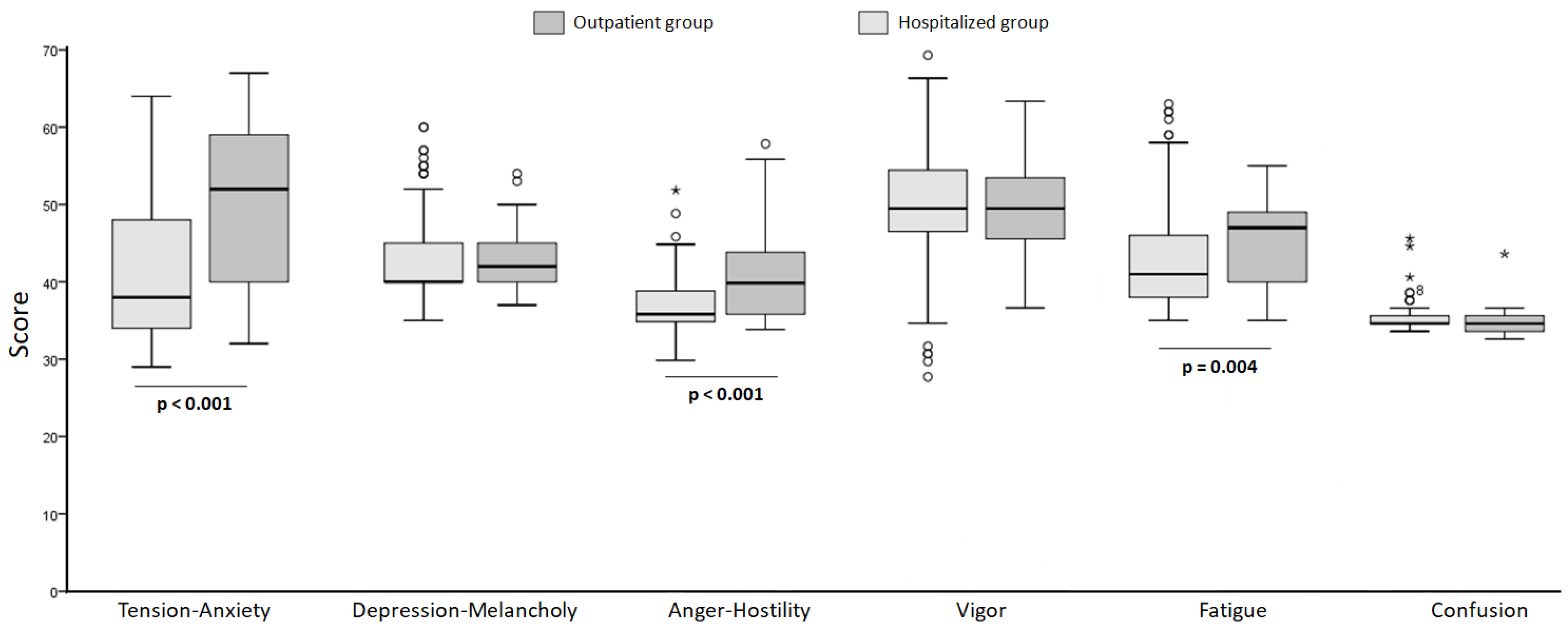 Clinpract 14 00079 g002