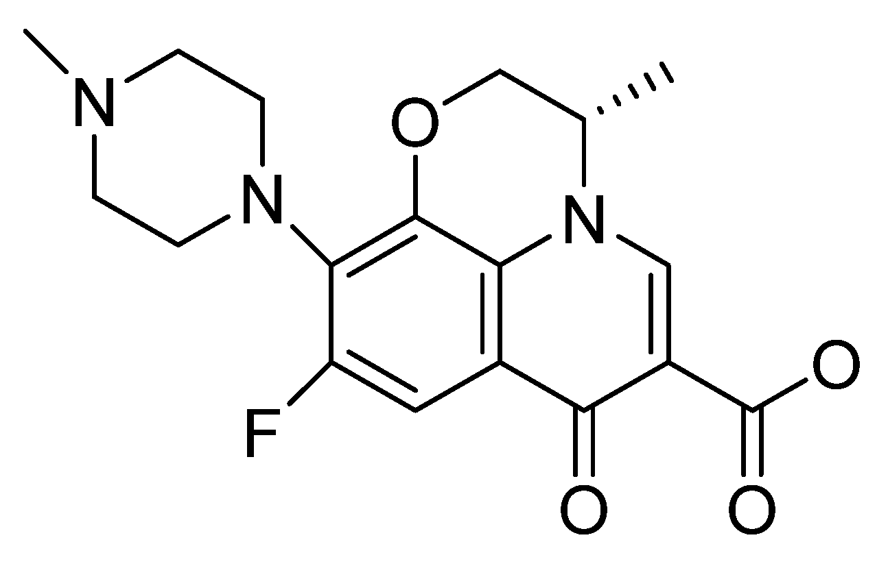 Clinpract 14 00080 g001