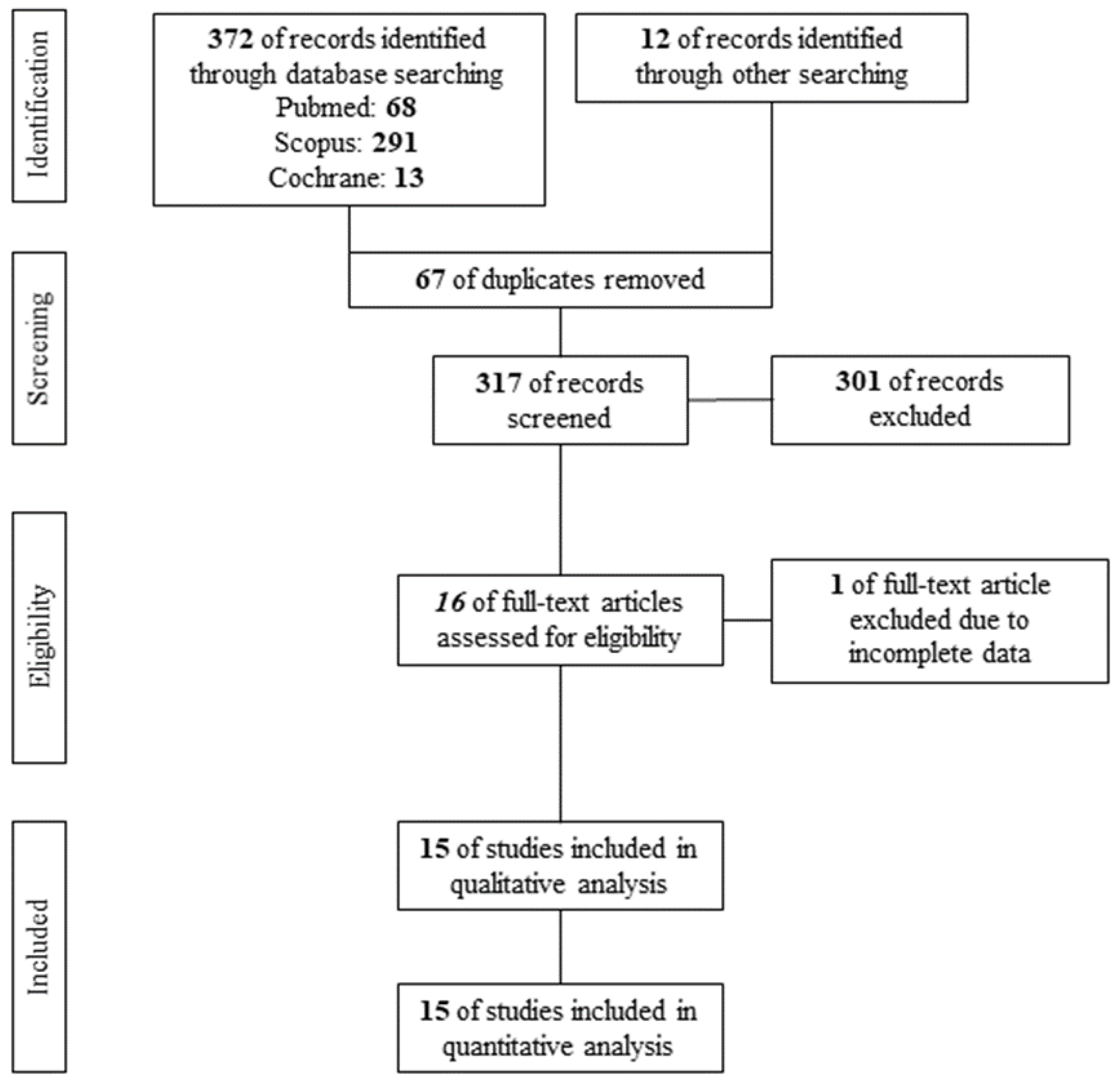 Clinpract 14 00081 g001