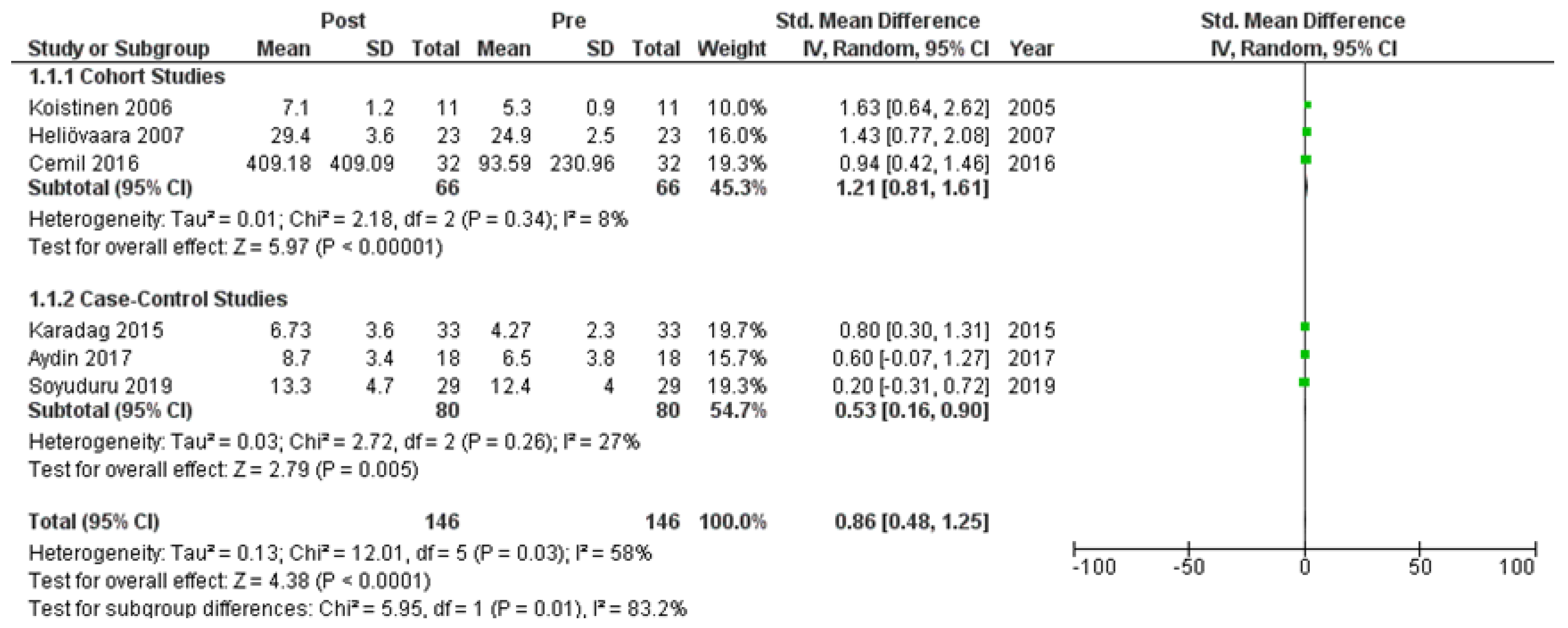 Clinpract 14 00081 g004